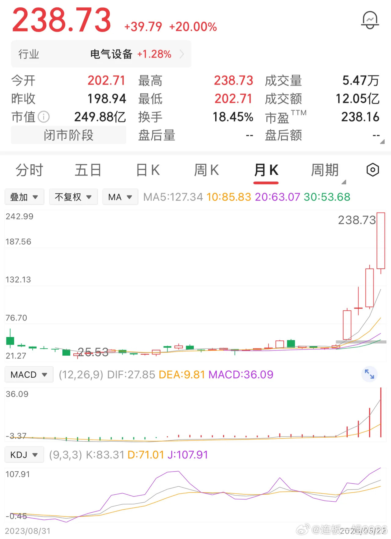 一位股民在30元时重仓买了2万股，投入60万。攥了整整一年，看着股价涨到40元，