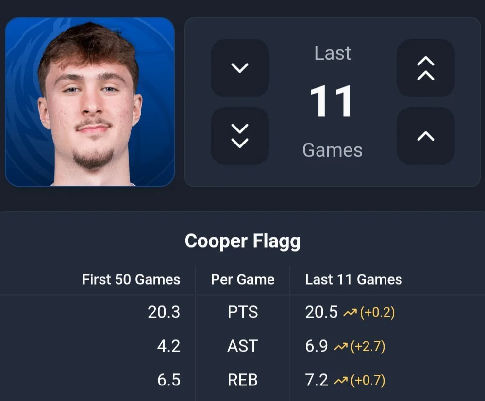 别再印象流了！弗拉格复出后的比赛表现其实很好如图所示，最近十一场比赛，平均得分