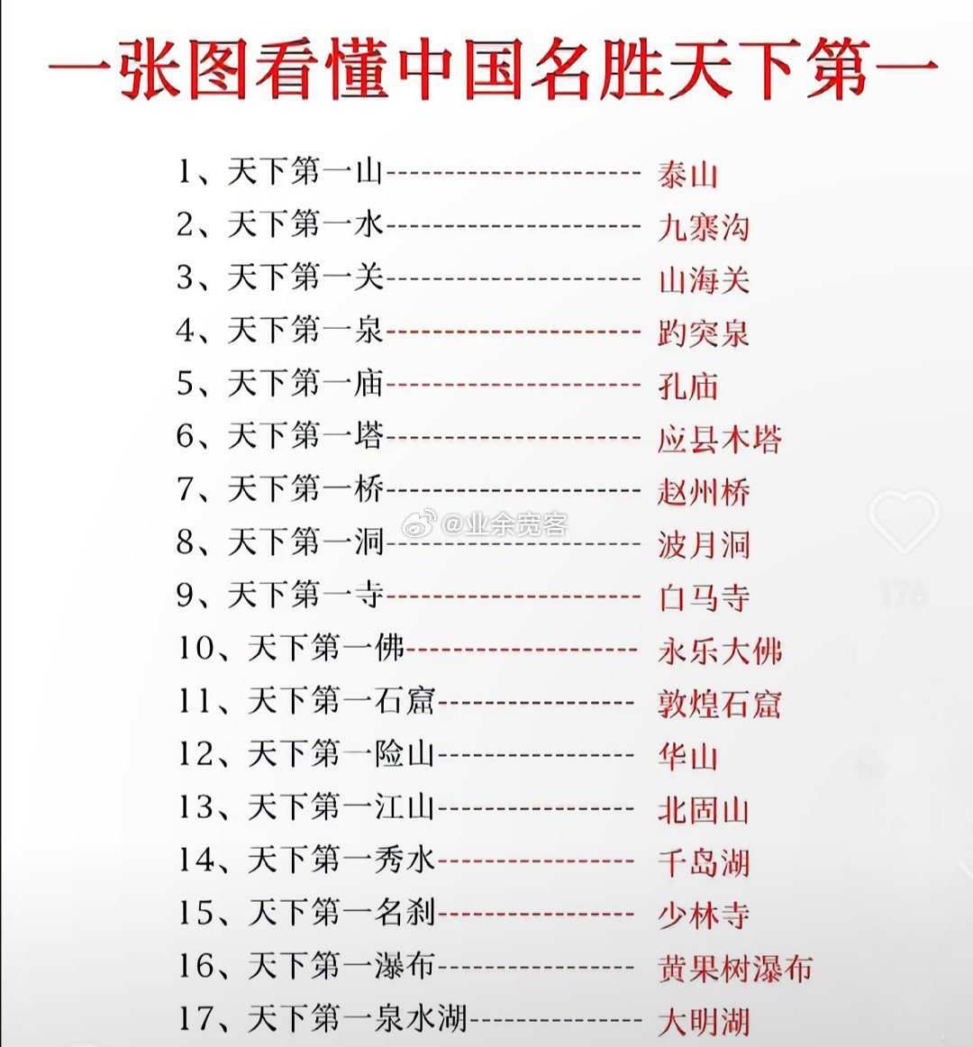 一张图看懂中国名胜天下第一