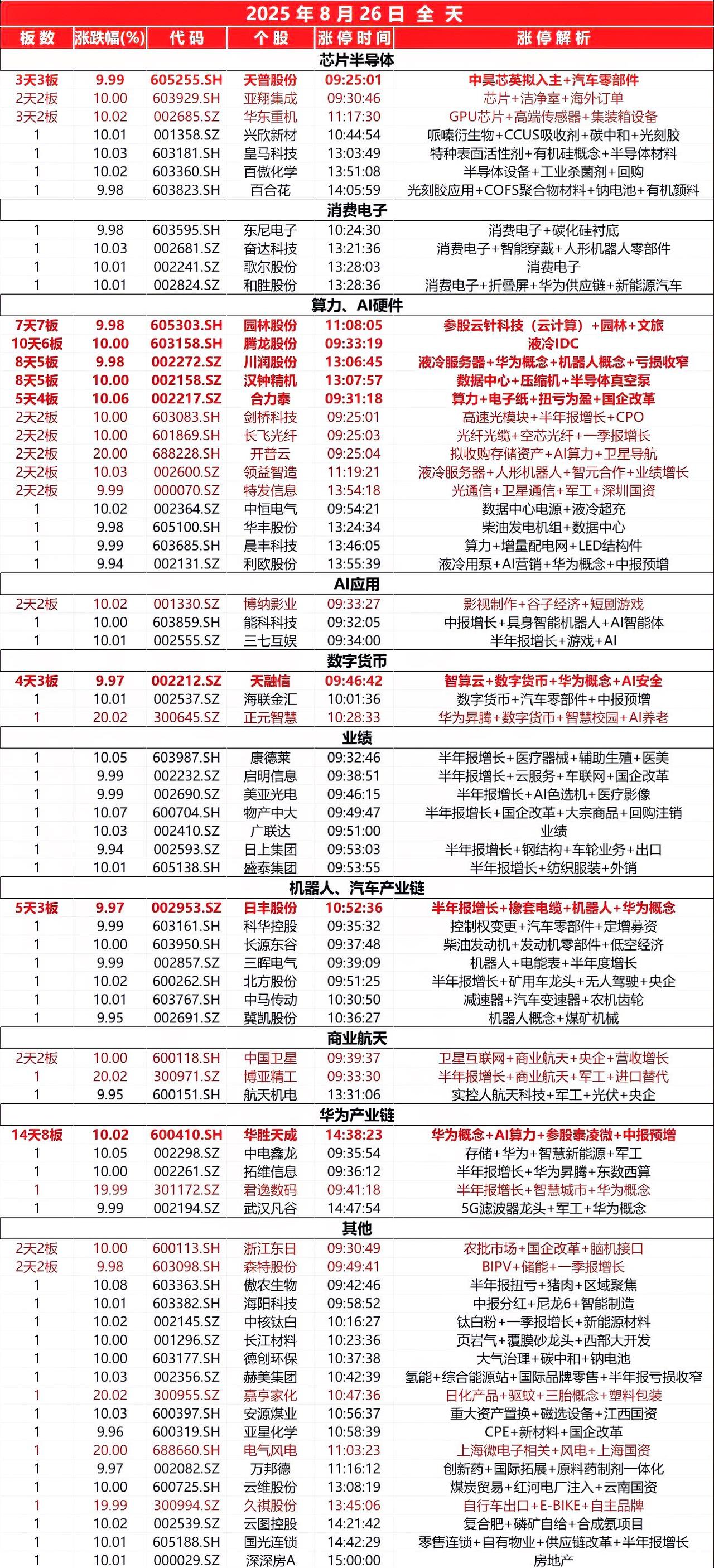 8月26日，全天封板复盘。