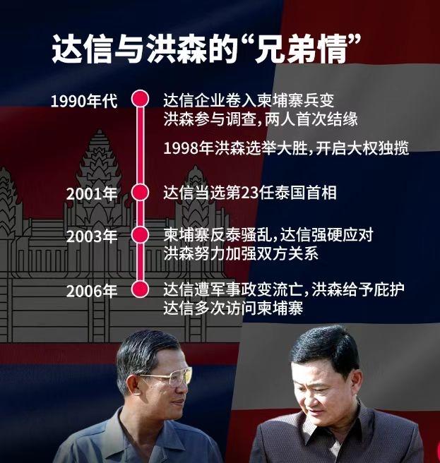 洪森一闲下来就又开始揶揄他信了！洪森在社交媒体转发一条他信被判入狱的新闻报道，而