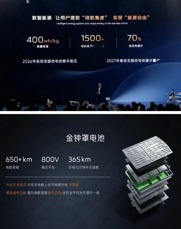 长安汽车12月5日在互动平台表示，关于固态电池方面，公司正全力投入相关研发，预计