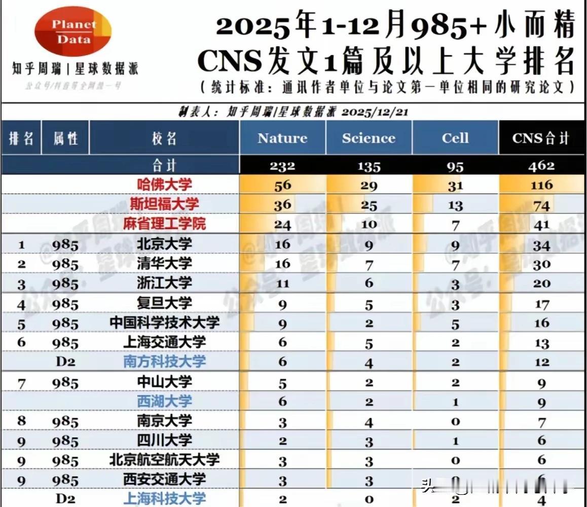 浙江的大学很强到不需要过时虚名！