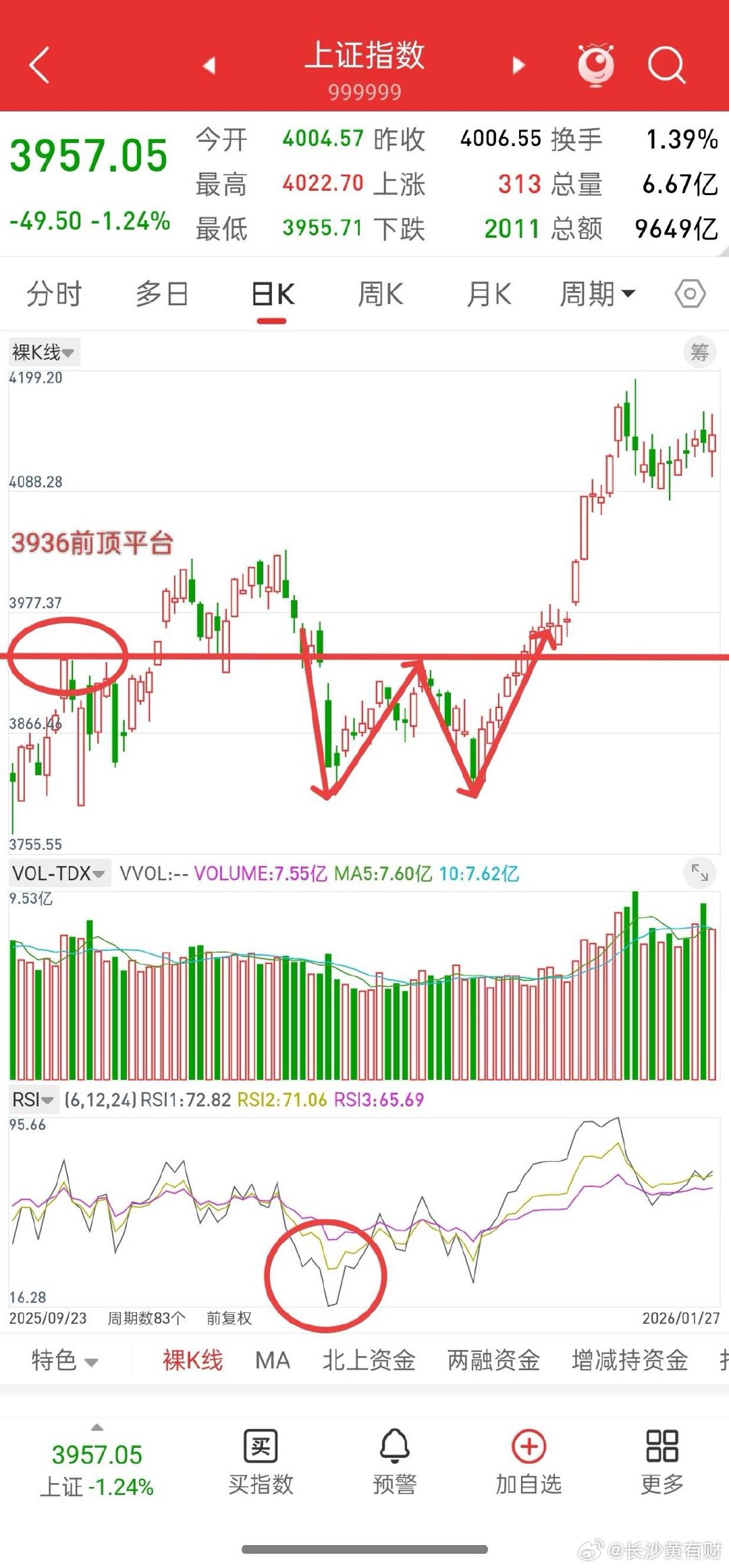A股，下周一或见底，下周的行情很可能复制历史！先说观点，去年11.20号大盘跌破