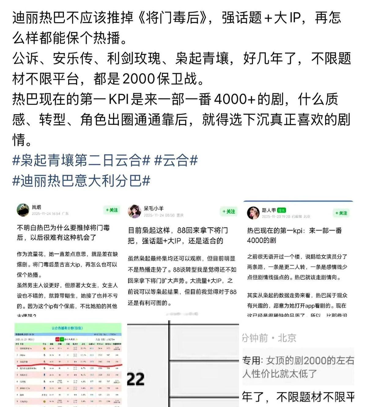 第三日已不再冲高迪丽热巴的《枭起青壤》热度没继续冲高，播放量大概率赶不上《利