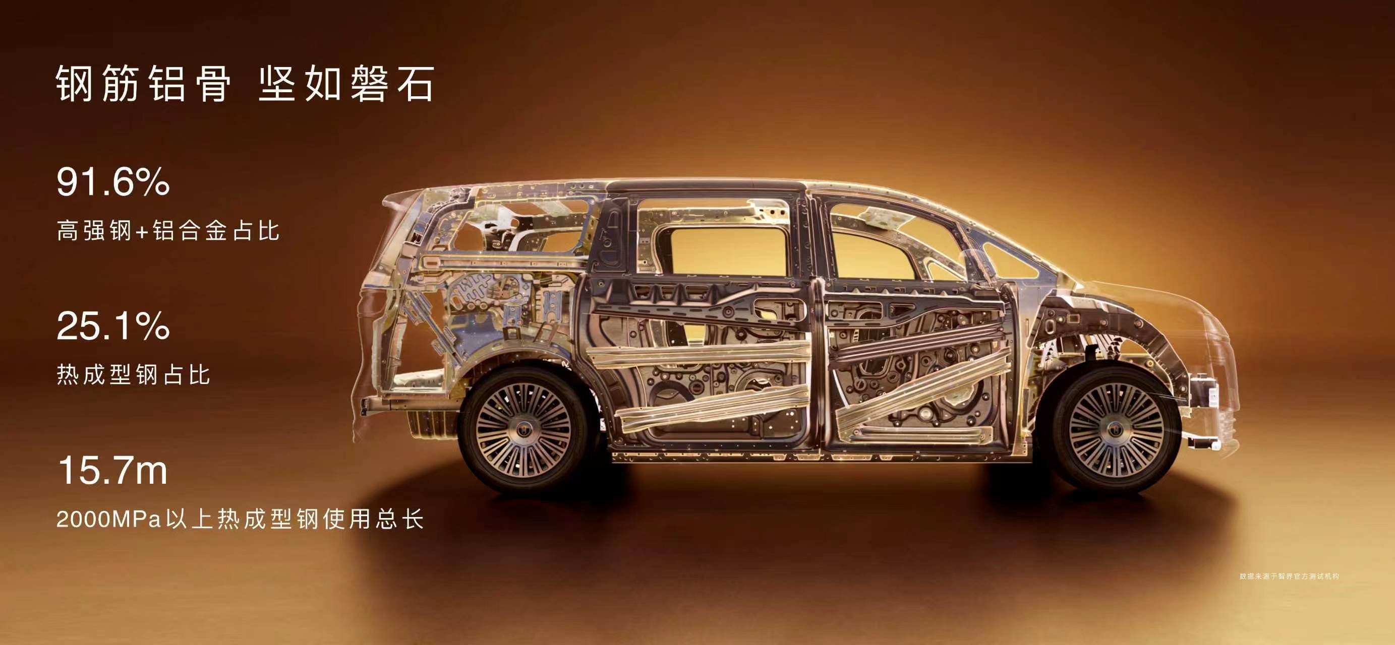 余承东官宣2400MPa热成型钢量产上车智界V9这次正式上市，价格售价38.98
