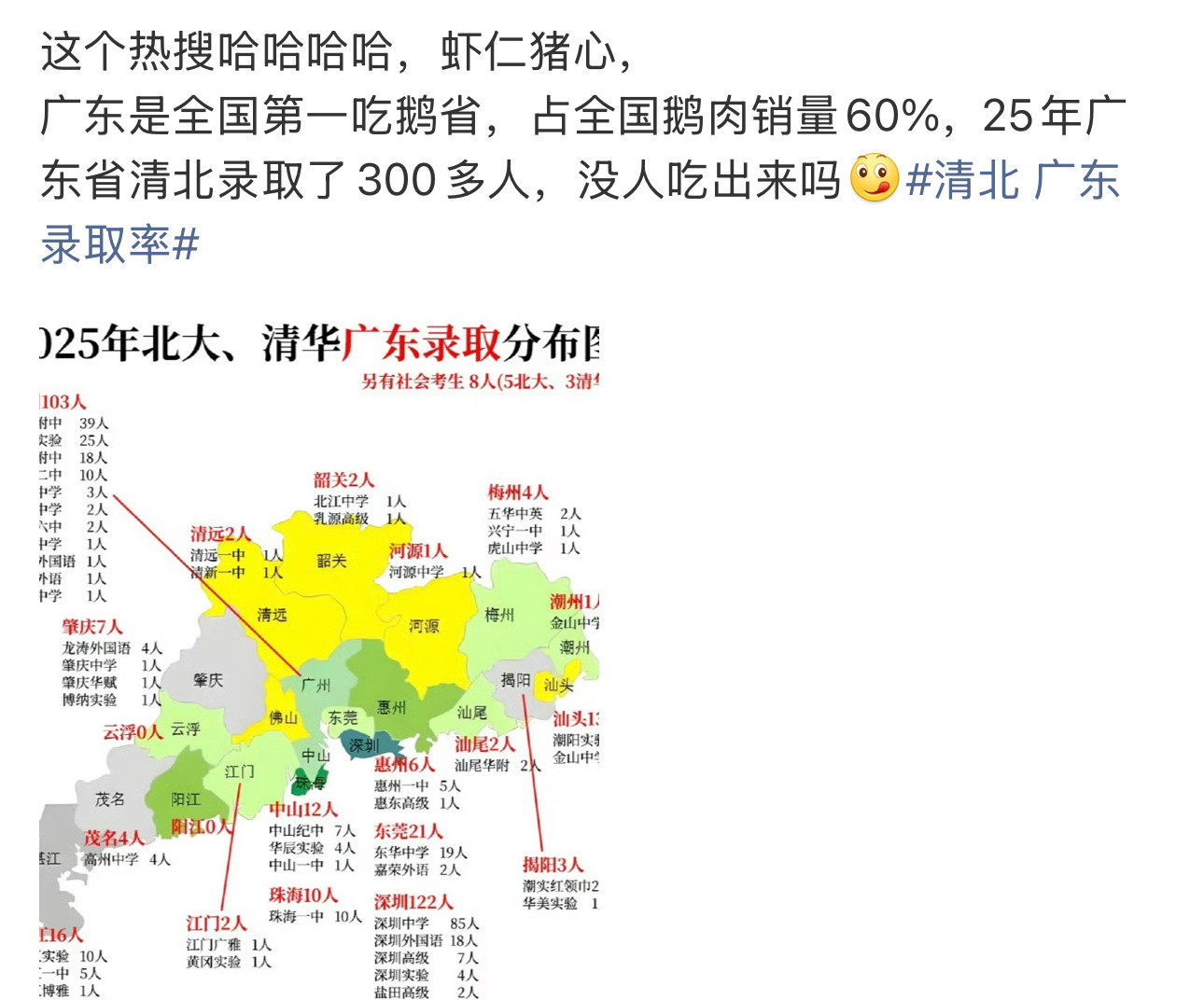 风镜这个小吃货应该吃得出来鹅肉和鸭肉吧🤓