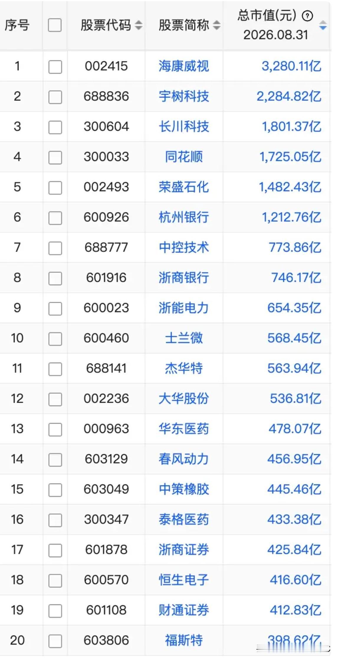 2026中报，海康威视营收468.23亿，同比增长11.97%；归母净利润78.