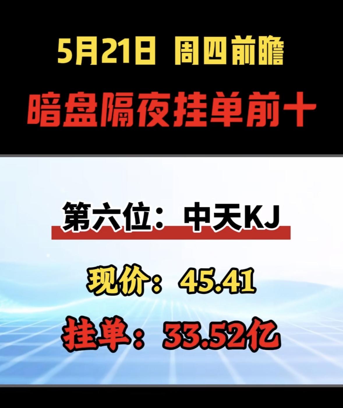 5月21日周四暗盘隔夜挂单排行榜揭晓5月21日暗盘有点意思哈，中芯GJ现价1