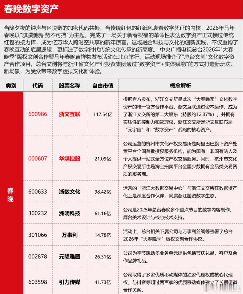 春晚数字资产概念股