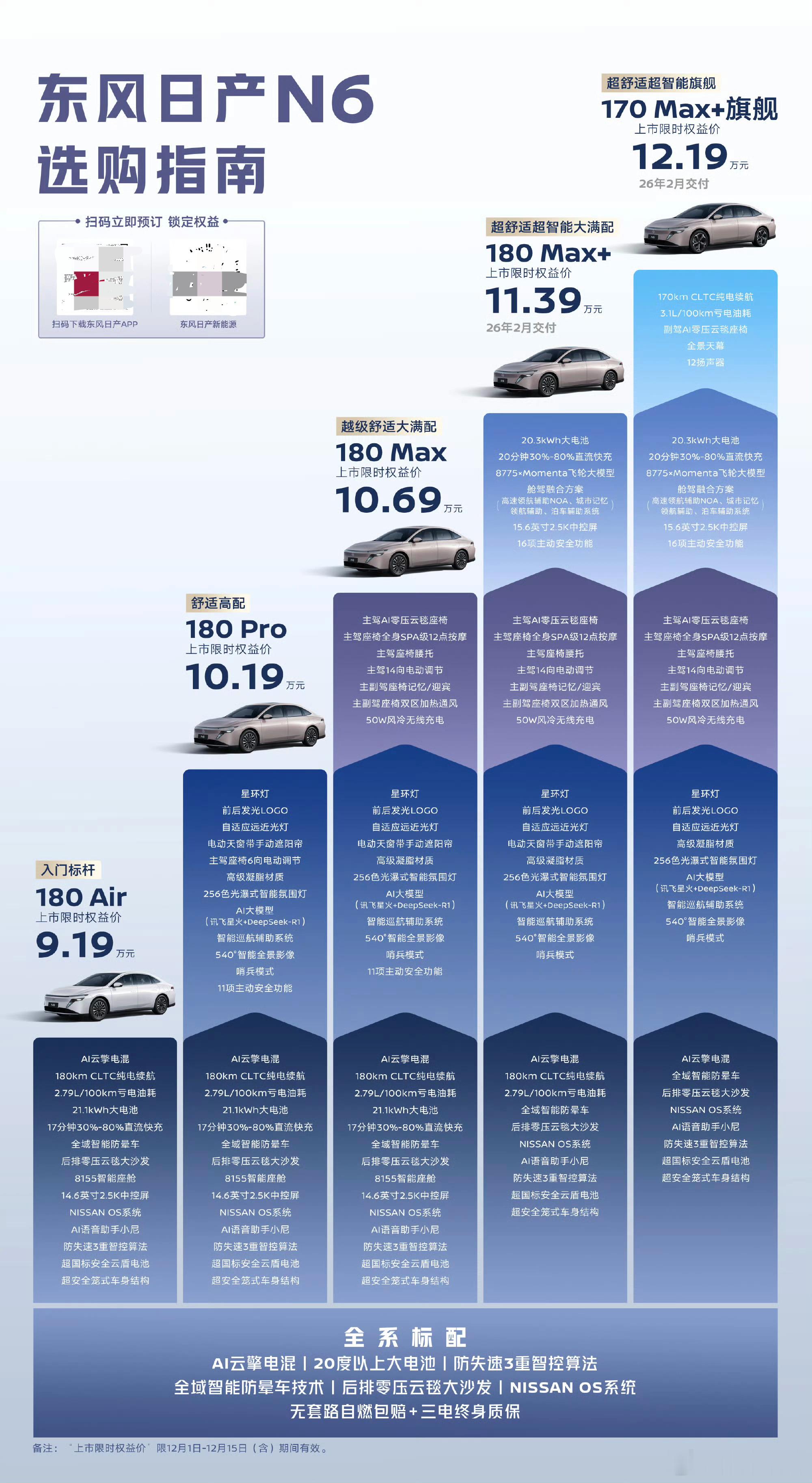东风日产N6限时起售9.19万。和N7稍微对比了一下，刀法还是准，除了纯电和插混