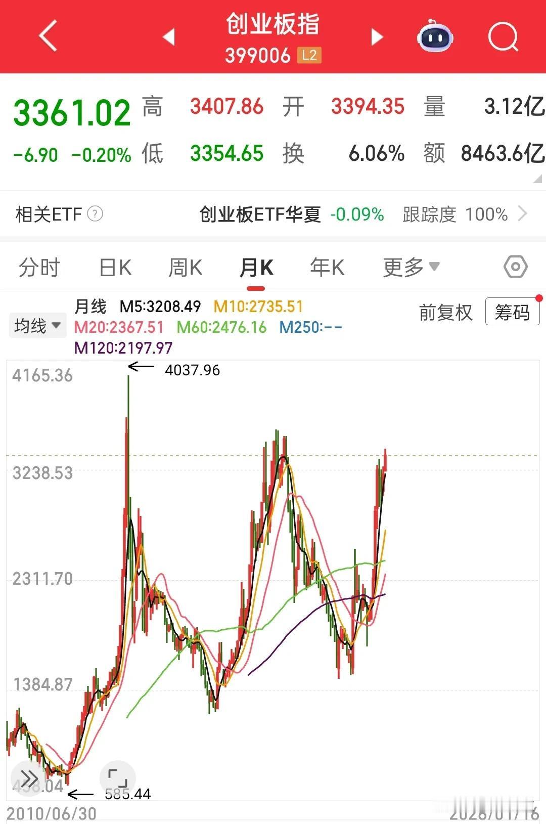 如果哪天科创板50万门槛被取消，请你一定要慎重，因为我这里有一个痛心的故事……