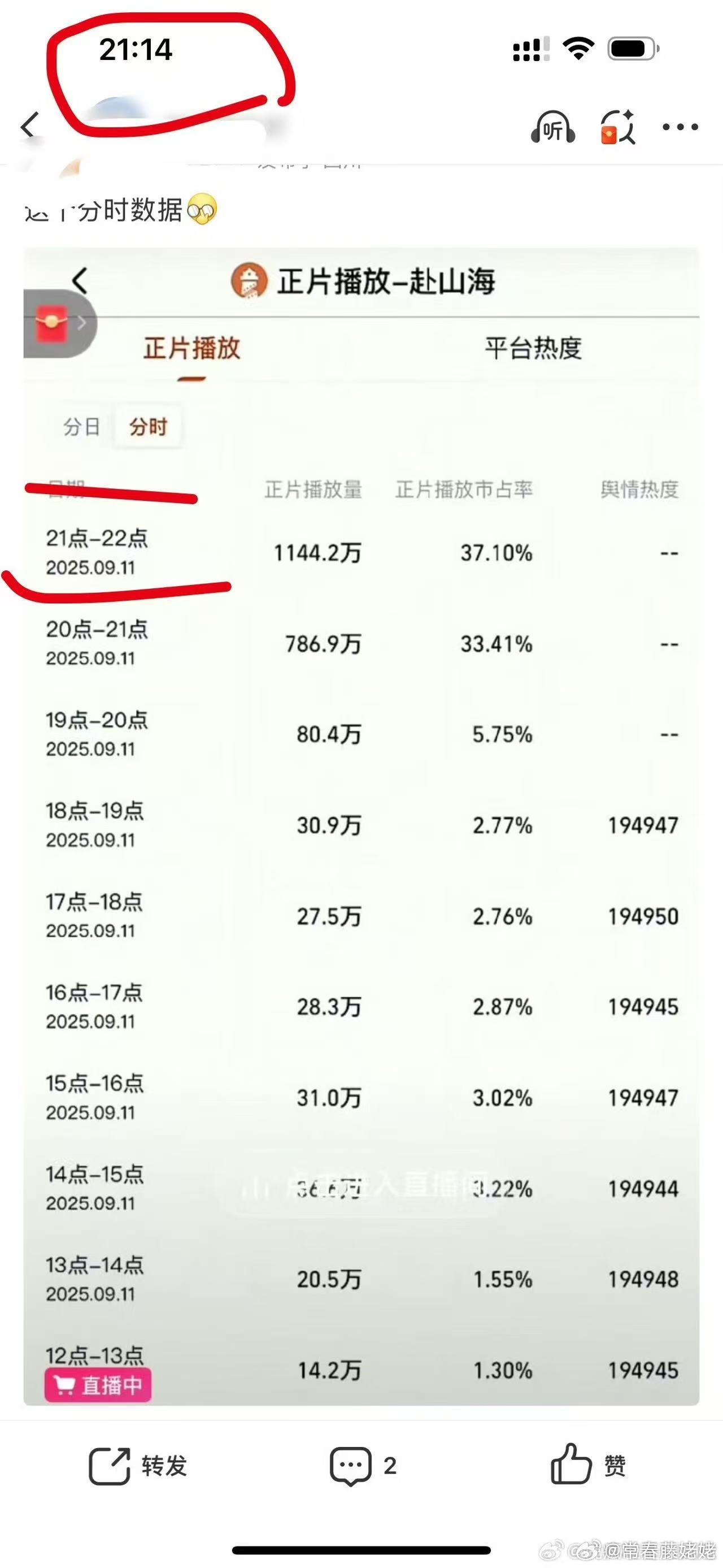 笑死我了，到底为啥注水能这么着急，才9点14就能出10点的播放量[大笑]不愧是氵