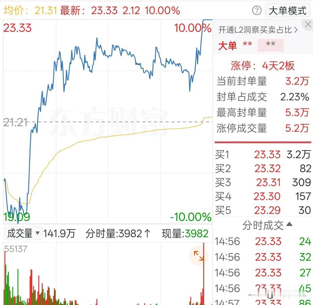 这就是市场的生态一边爆炒，一边减持；一边提示风险，一边监管缺位既然市场那么