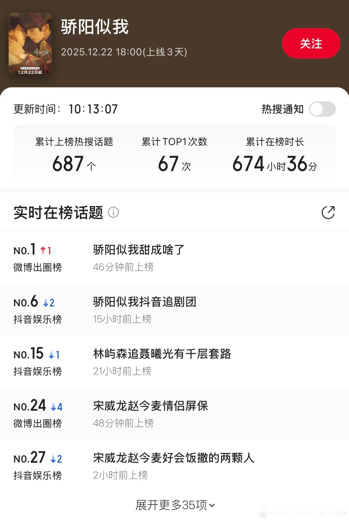 《骄阳似我》非一般的宣推力度。