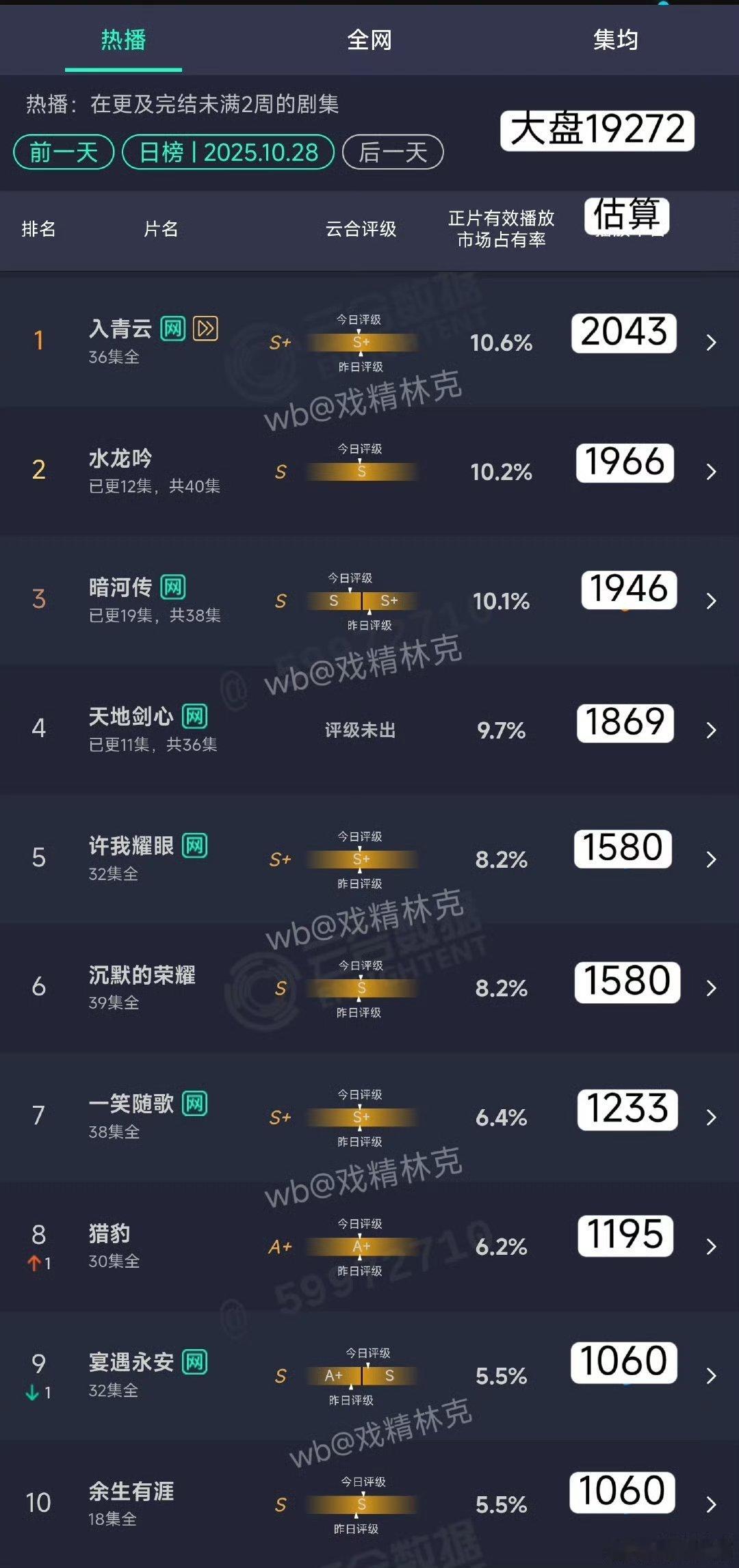 全是双更……我居然高估了他们三一内内​​​