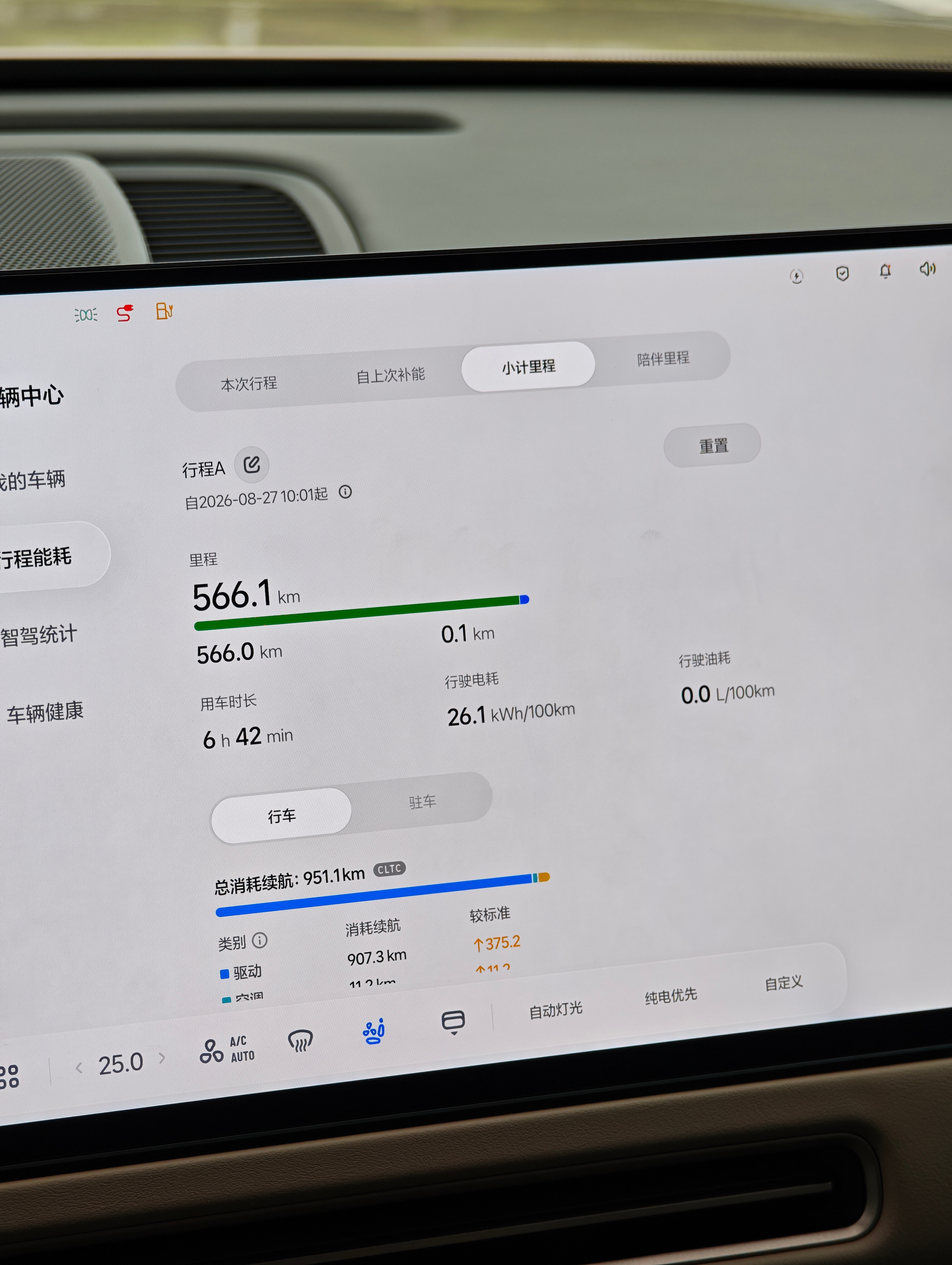 跑了大半天高速，L9Livis的能耗大家做个参考[吃瓜]全程纯电，全程顶着12