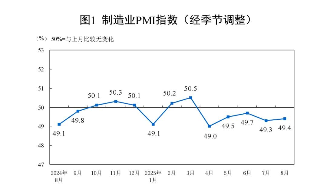 国家统计局发布重要数据!