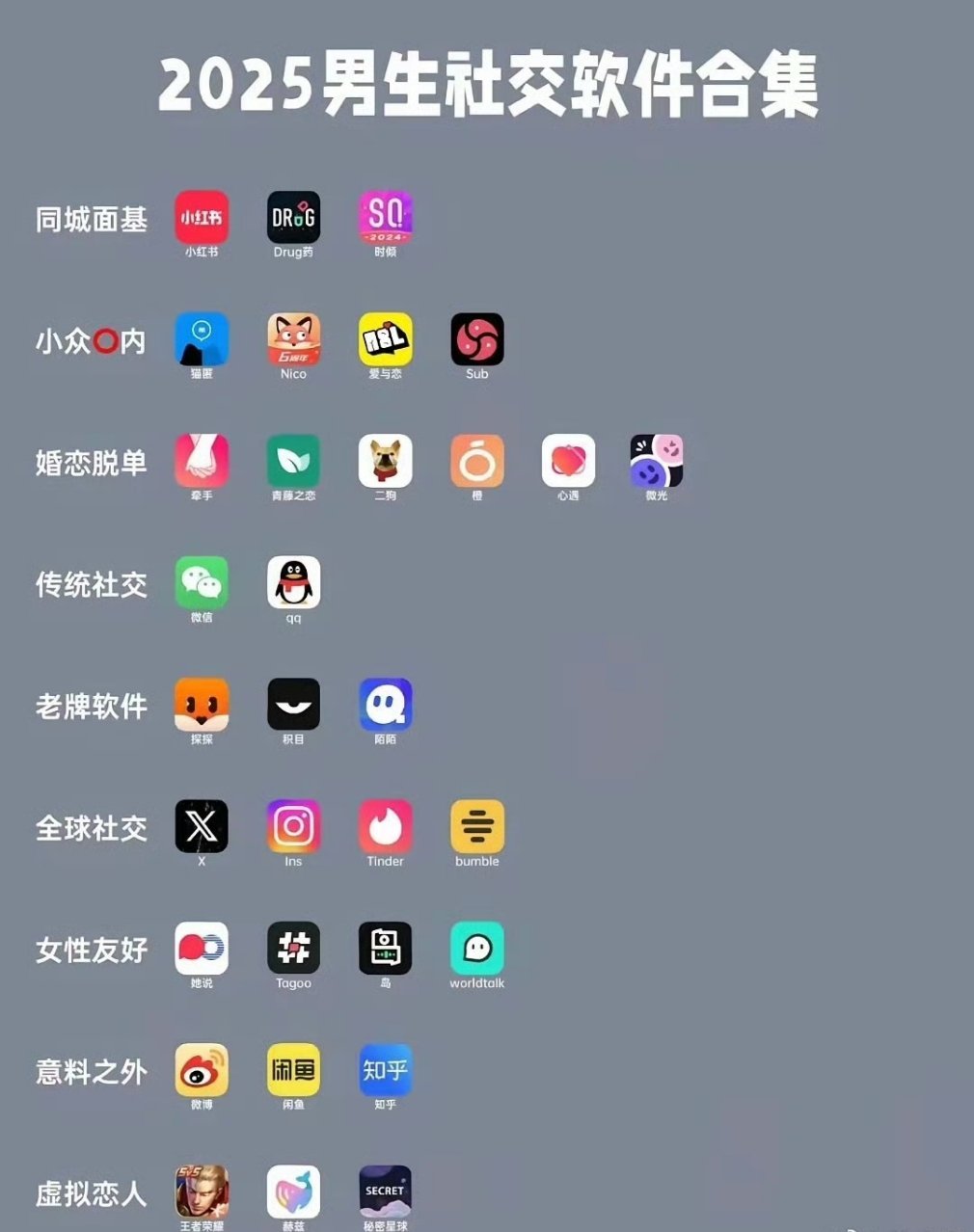 年轻人喜欢用的app​​​