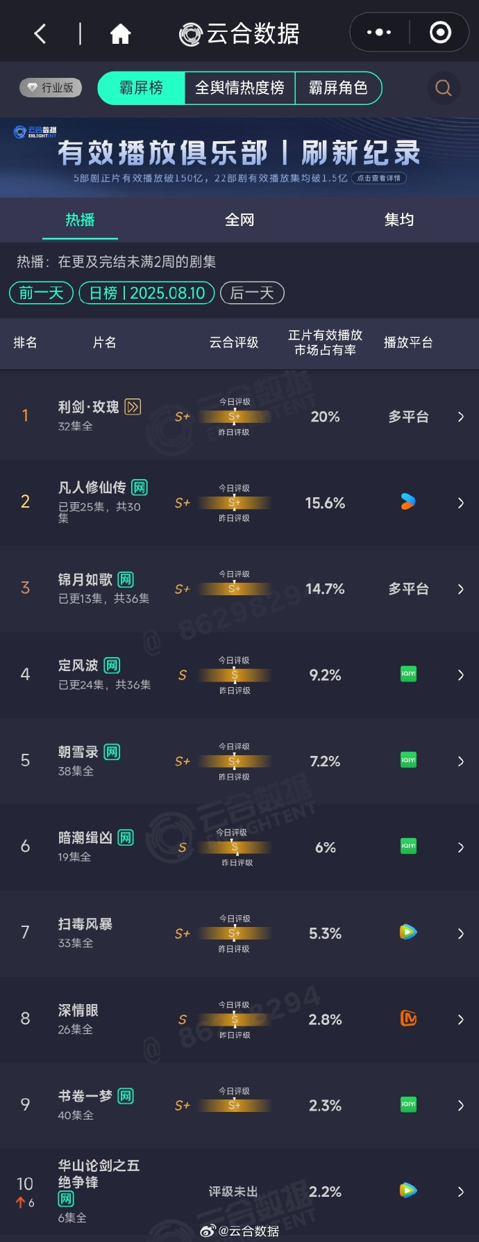 8.10云合利剑玫瑰：20%还可以哦，超点完次日也没怎么跌凡人修仙传：15.