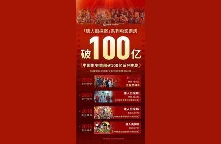 《唐探1900》又火了，陈思诚这魔术玩得真溜！哎，你们看了光明网的报道没啊？《