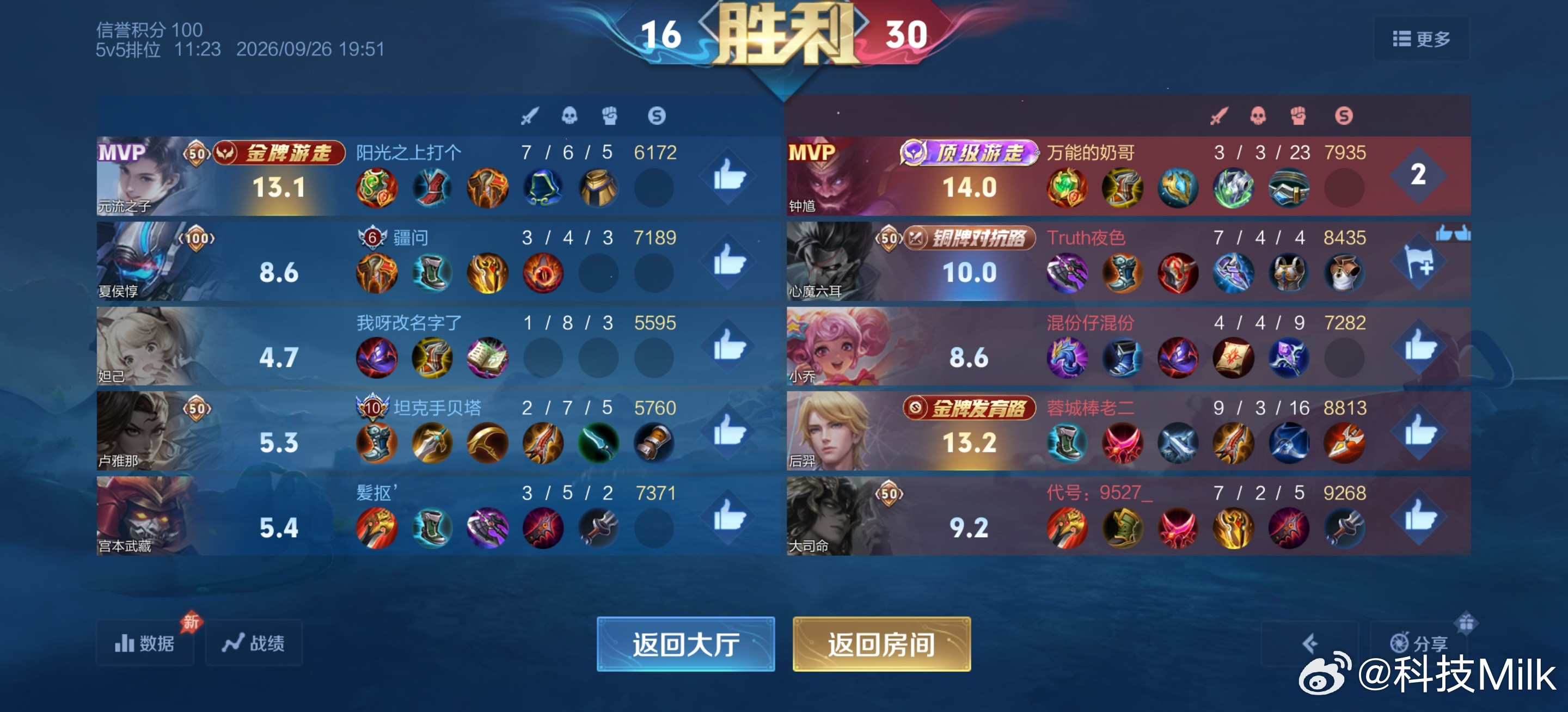顶级游走是什么概念？看我这钟馗，大多数人头都跟我有关，太强了[大笑][大笑][嘻