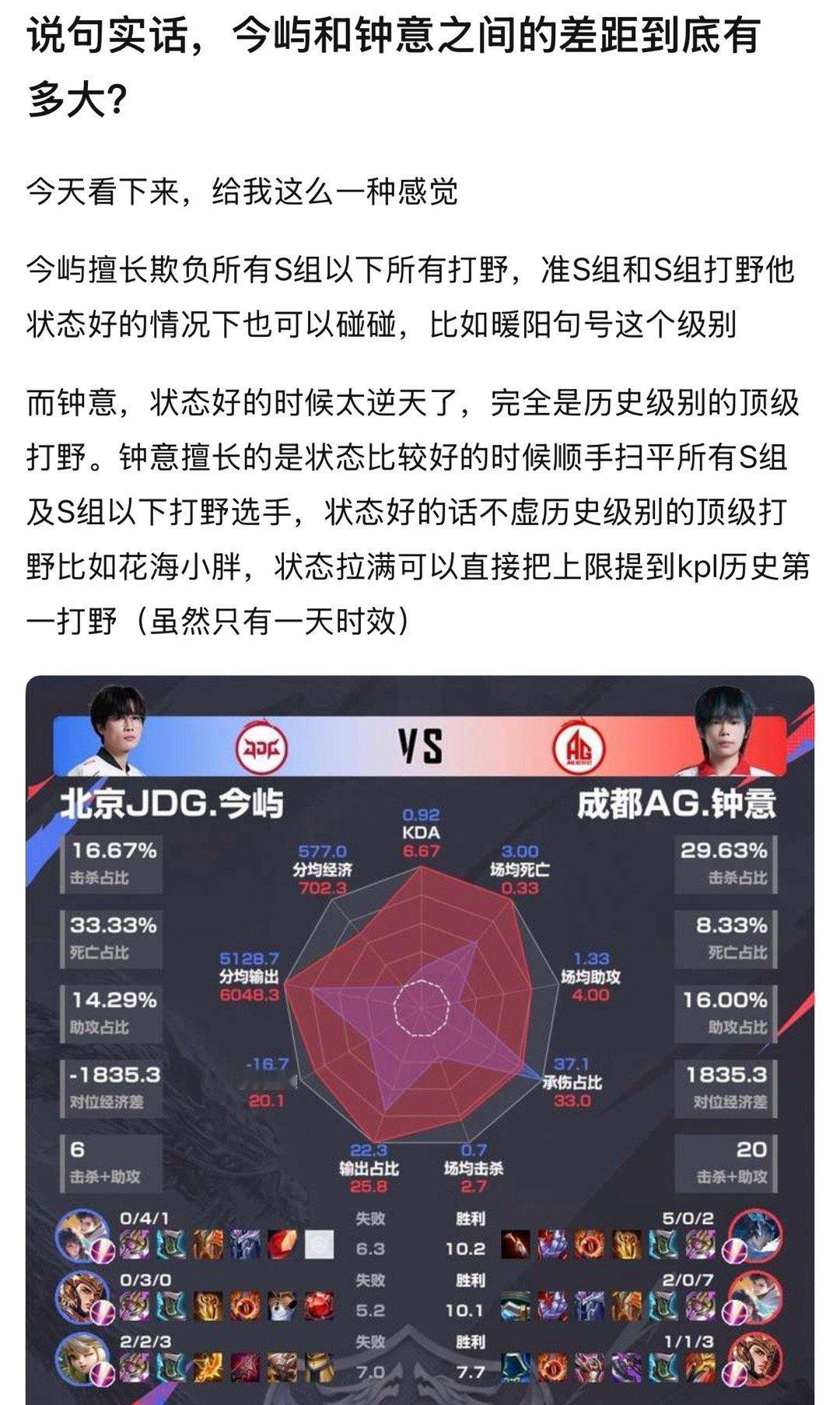 kpl说句实话，今屿和钟意之间的差距到底有多大？​​​
