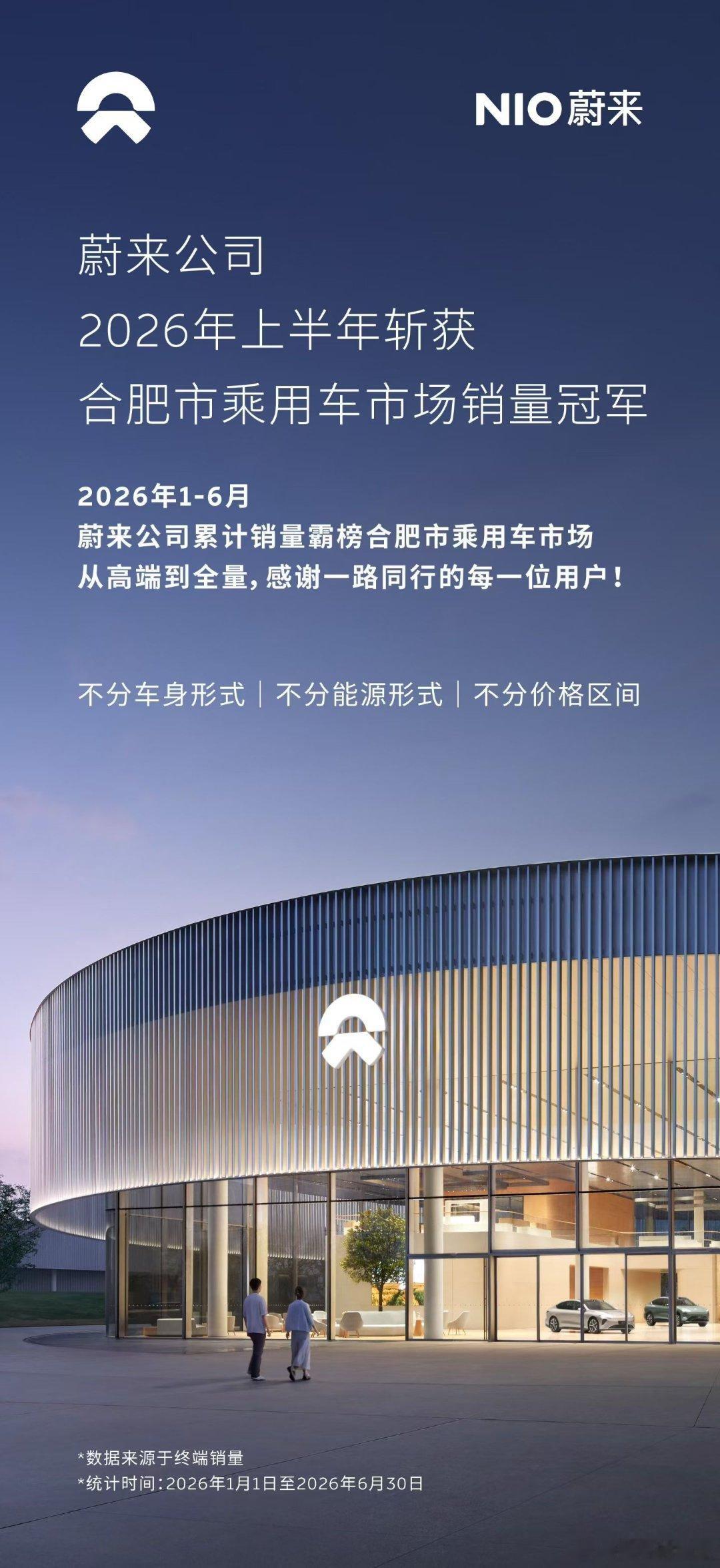 2026上半年蔚来公司在安徽势不可挡！合肥市乘用车市场总榜登顶，全品类夺冠！安徽