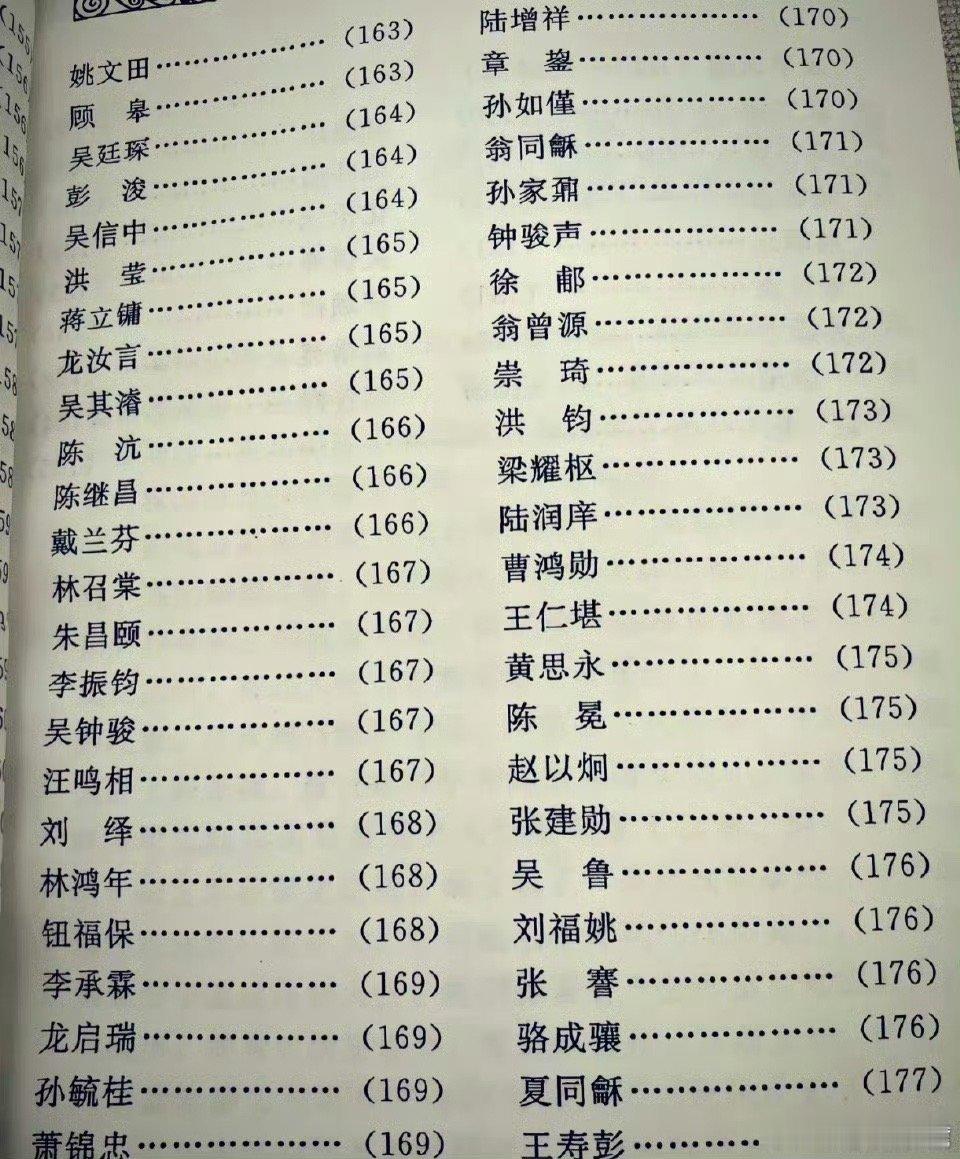 “清朝状元的名字毫无网红感”