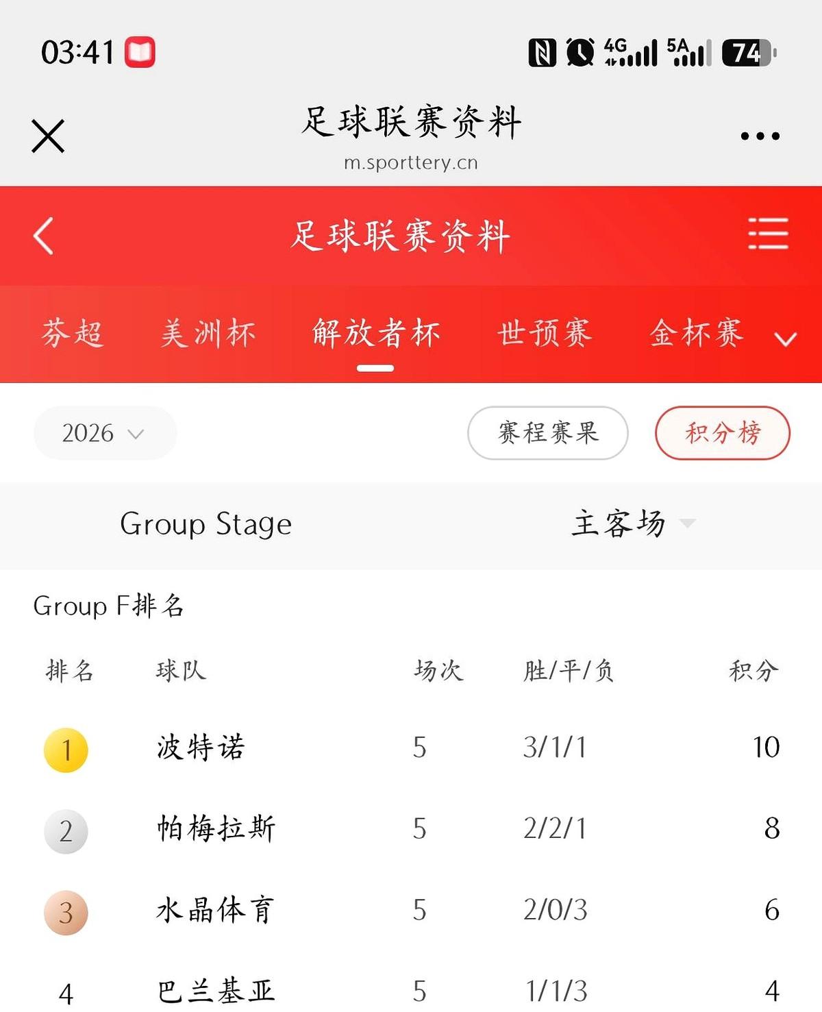赢球就能提前出线，帕尔梅拉斯队却被逼到了死角：上半场必须拿下！解放者杯F组出