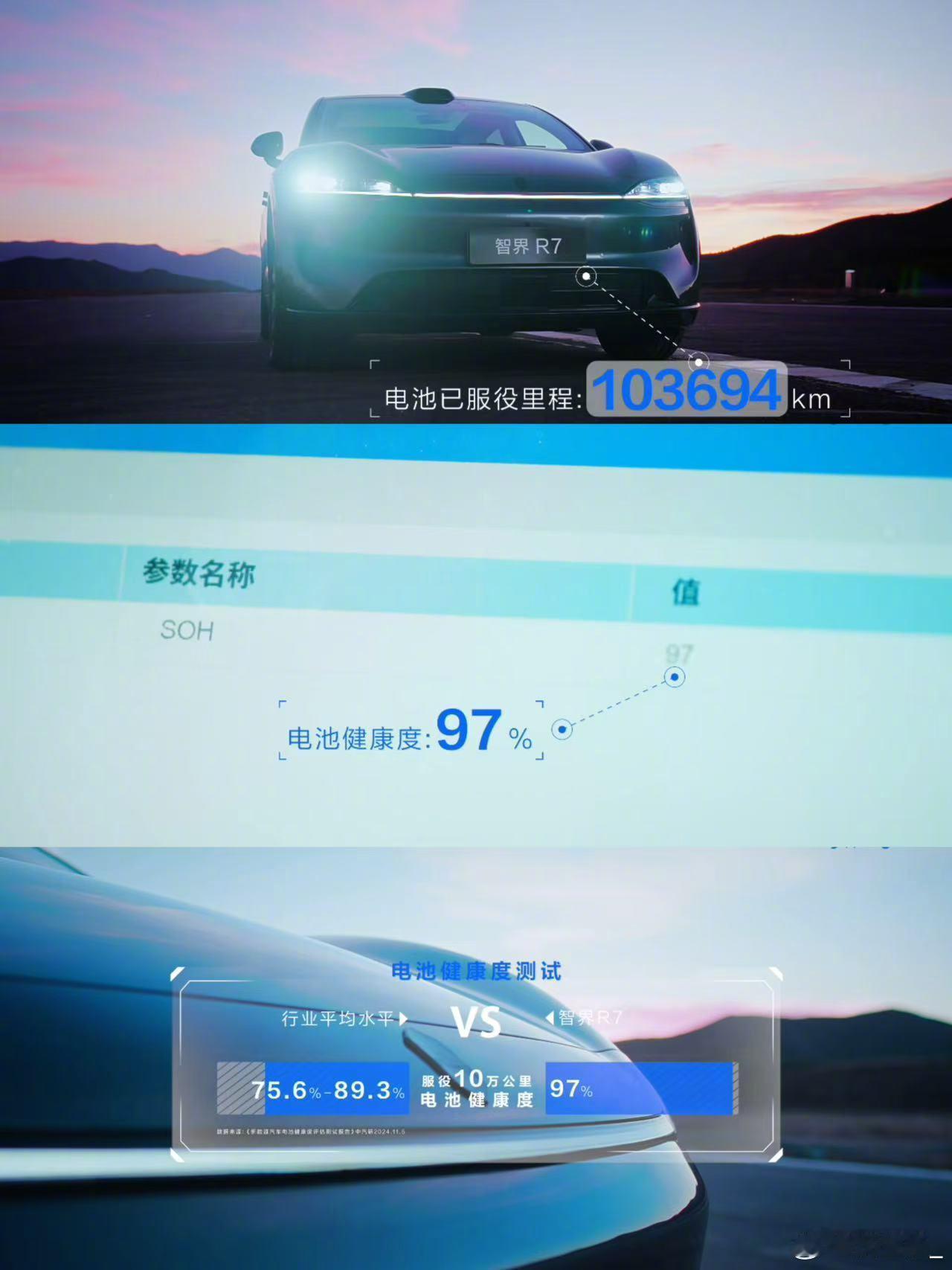 智界R7十万公里电池安全挑战前几天，有台行驶里程超十万公里的智界R7来了次电池安