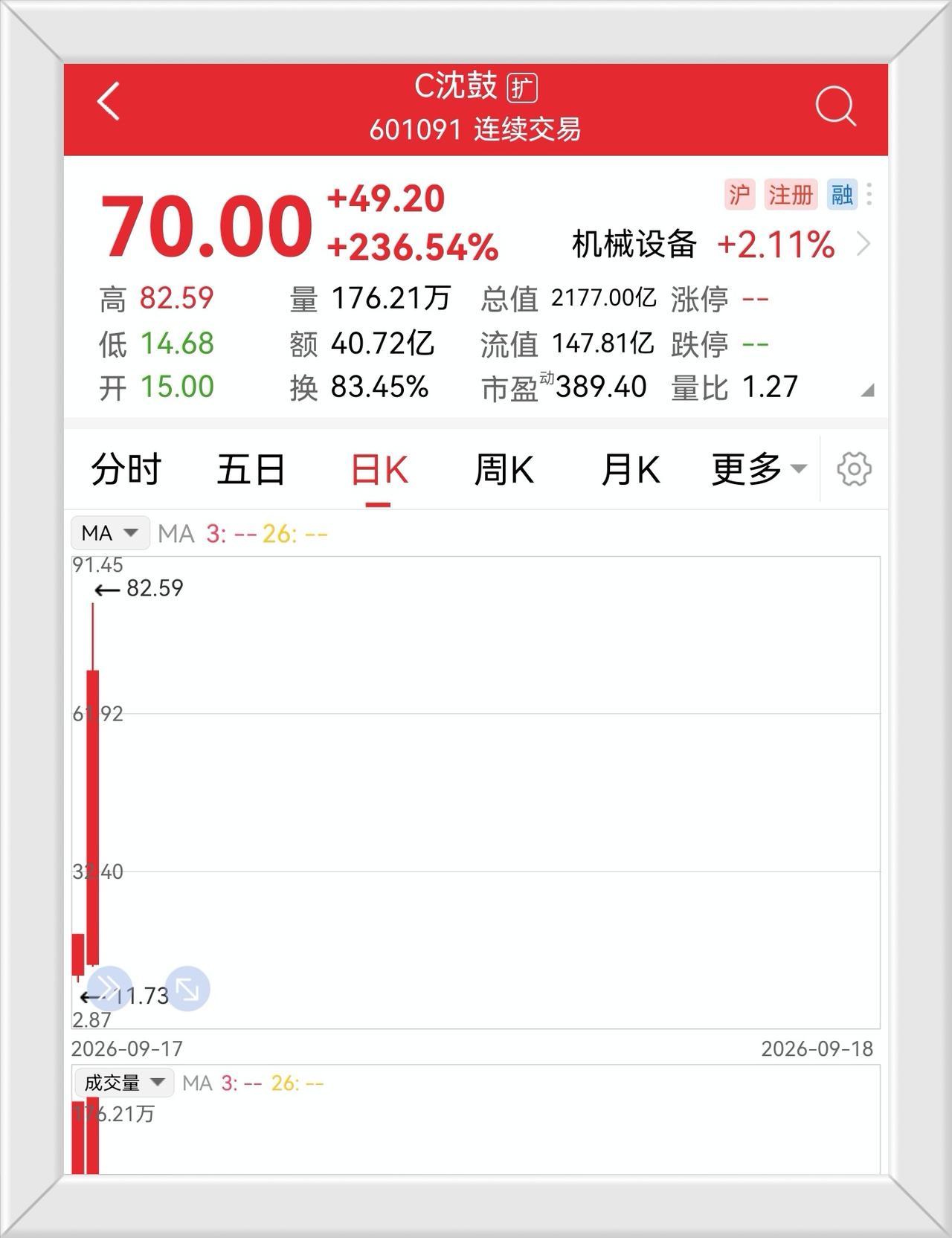 表面是恶炒新股“沈鼓”，时间是九一八（9月18日），以从股市抢劫式的操作，专门选