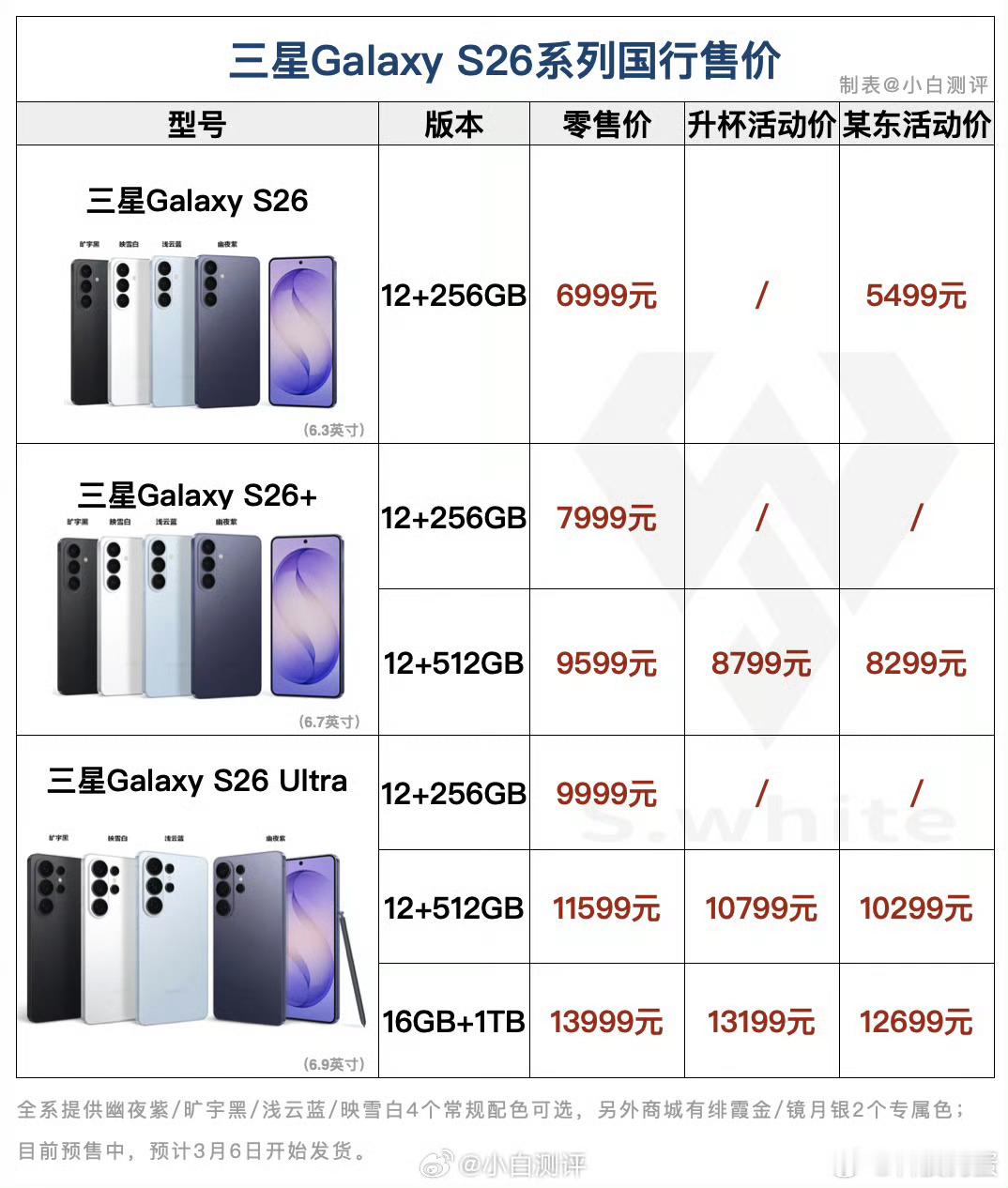 三星发布会现场直击，三星也是挤牙膏高手了，屏幕m14+8bit+局部防窥+处理器
