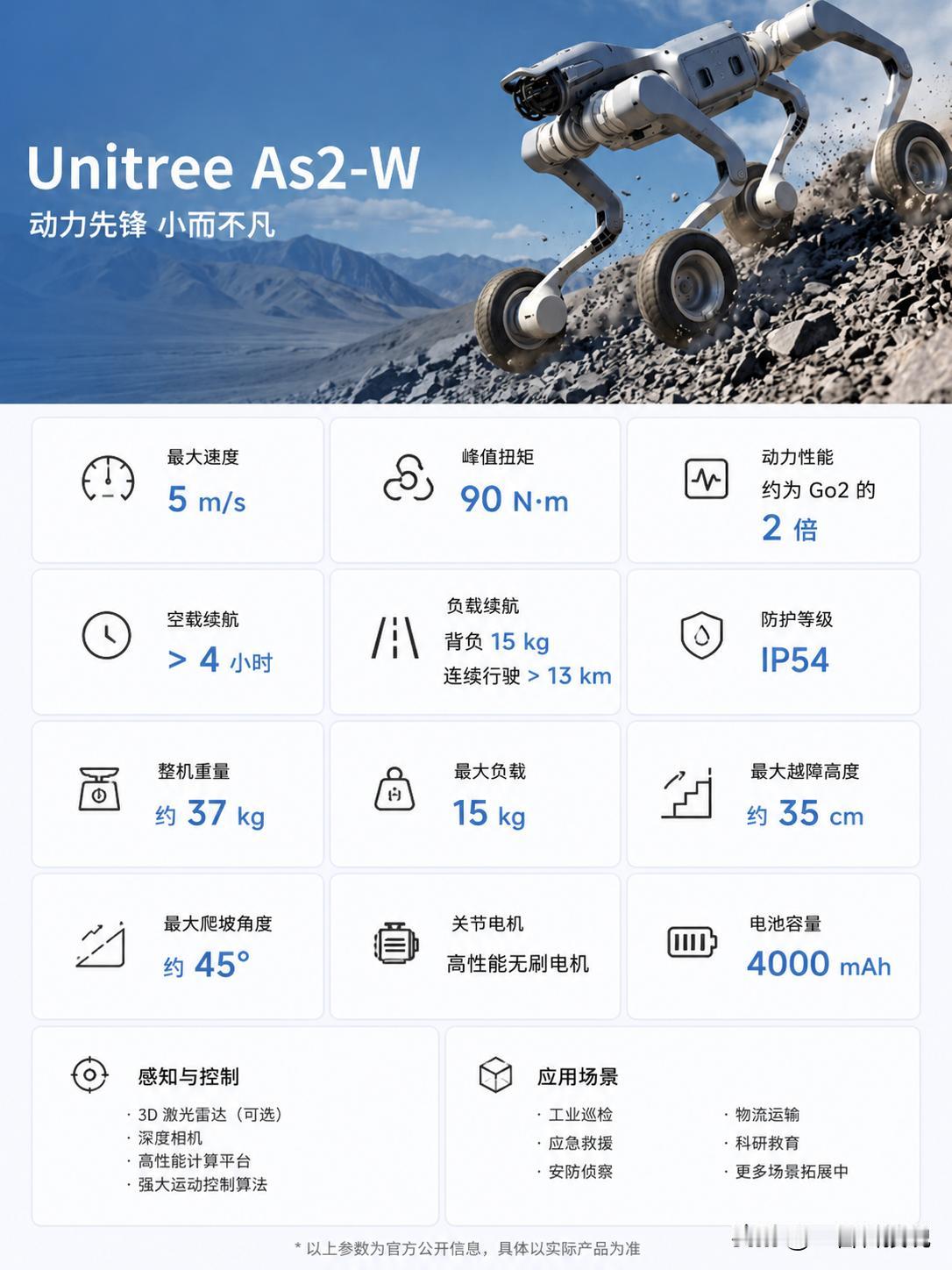 宇树又放大招！新机器狗来了，这次真的越来越像“未来机器人”了。就在近日，宇树