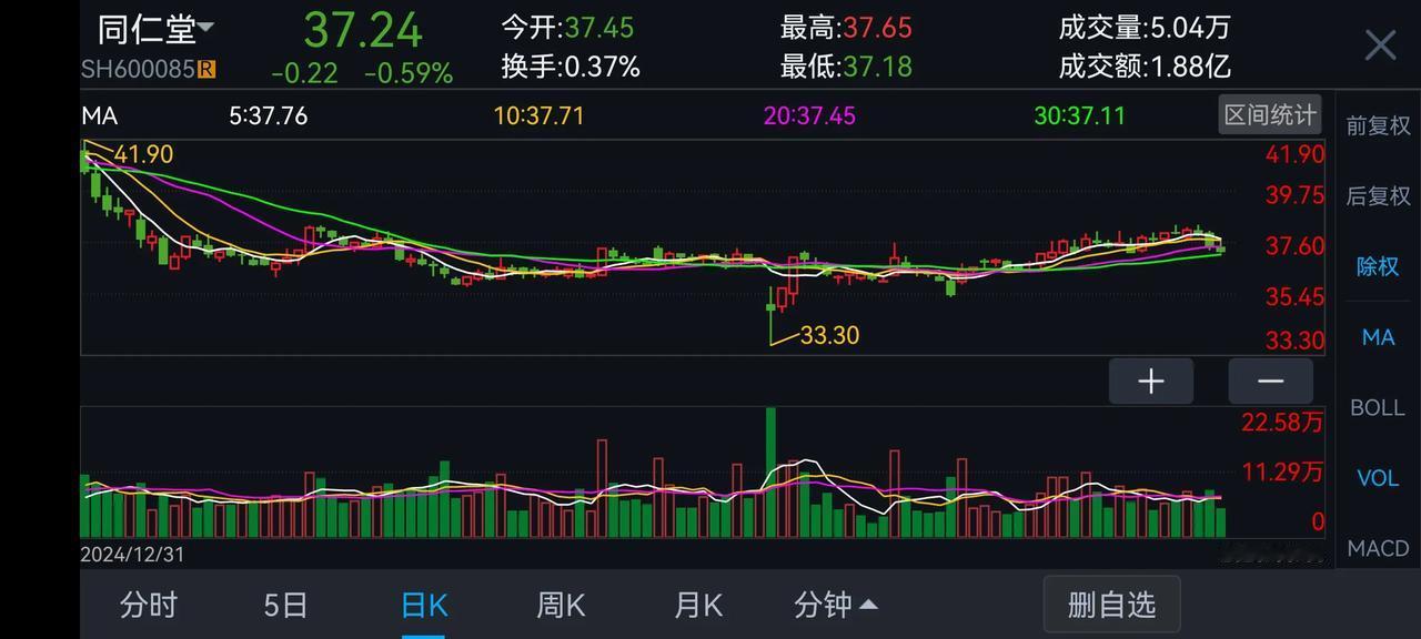 当天上下金子的时候，我们不应该跑开，正确的做法是用更大的桶去接。同仁堂下金子了。