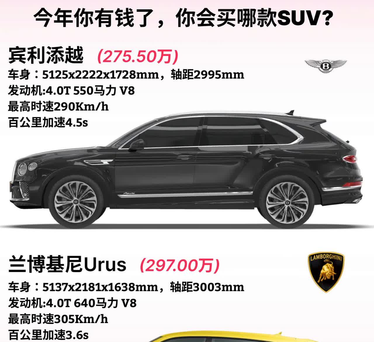 今年你有钱了，你会买哪款SUV？·宾利添越(275.50万)：车身：5125