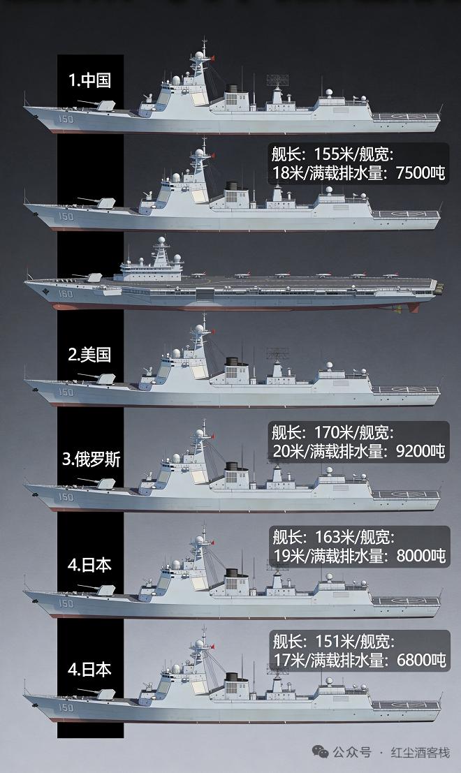看各国军舰大小对比图，就像打开了海军实力的直观盲盒。从航母来看，安理会五常都有国