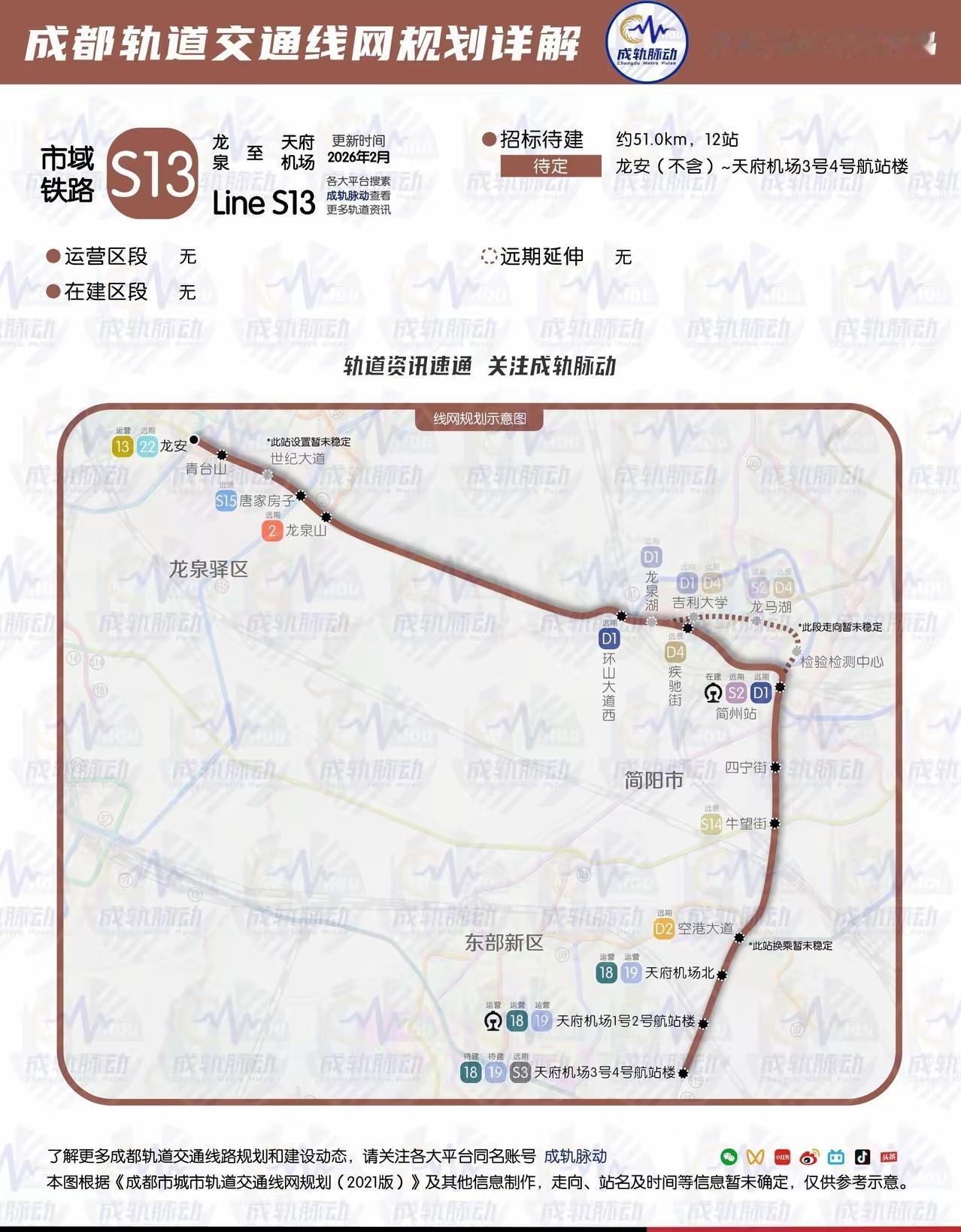 成都S13机场线有大进展啦！网传取消是谣言，它已获国家发改委批复。这可不是普通地