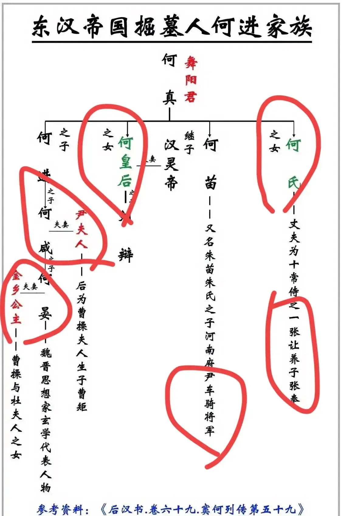 为啥说何真才是历史上第一屠夫？