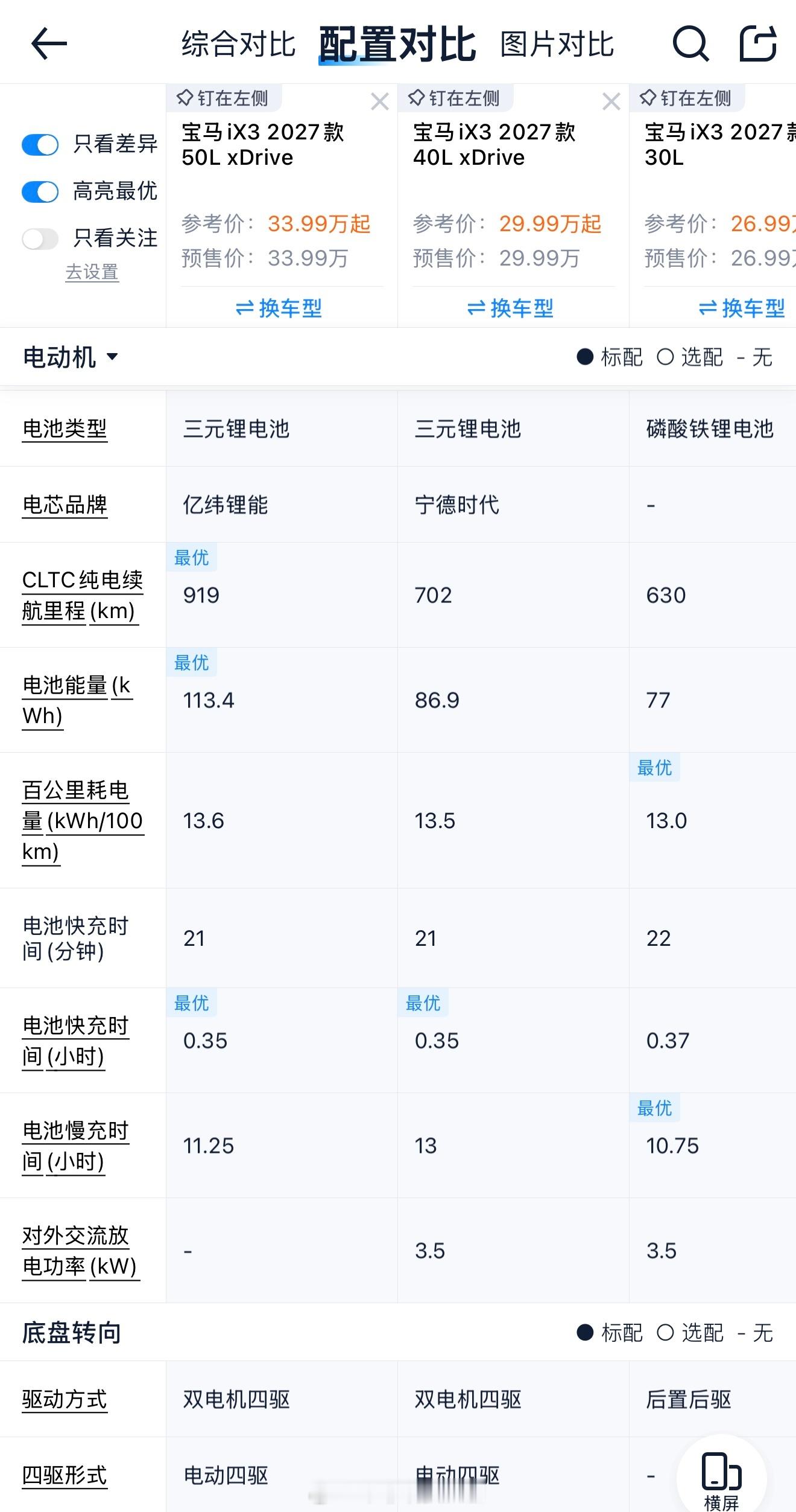 翻了一下宝马iX3的正式配置表，除了电驱方面的硬区别之外，软性区别只有图3那一点点；过去宝马车蛮爱计