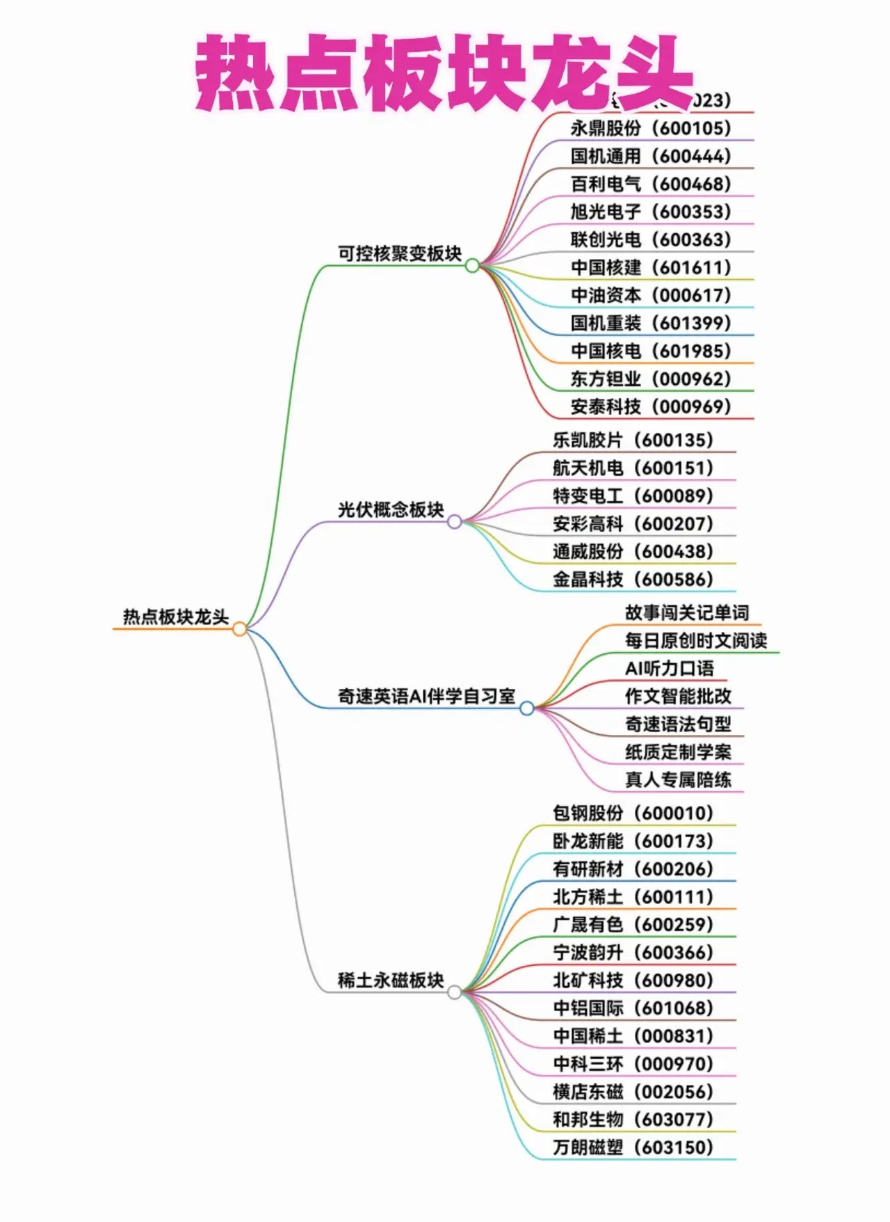 热点板块龙头​​​