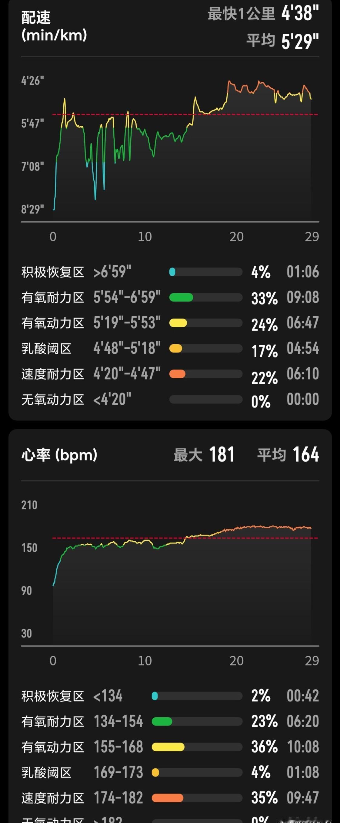 鼻吸鼻呼，不喘粗气，冬天跑步不呛肺。三件套穿对：排汗、保暖、挡风，不是棉袄套棉
