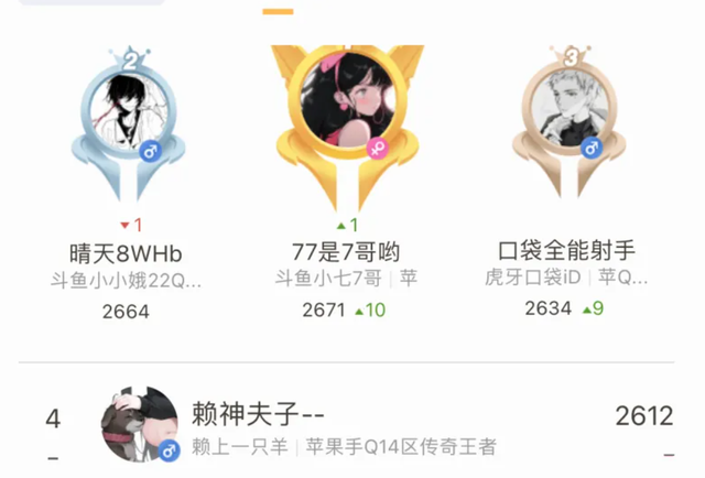 口袋打上巅峰赛第三! 重新光耀梦之队光芒, 领先100个北慕