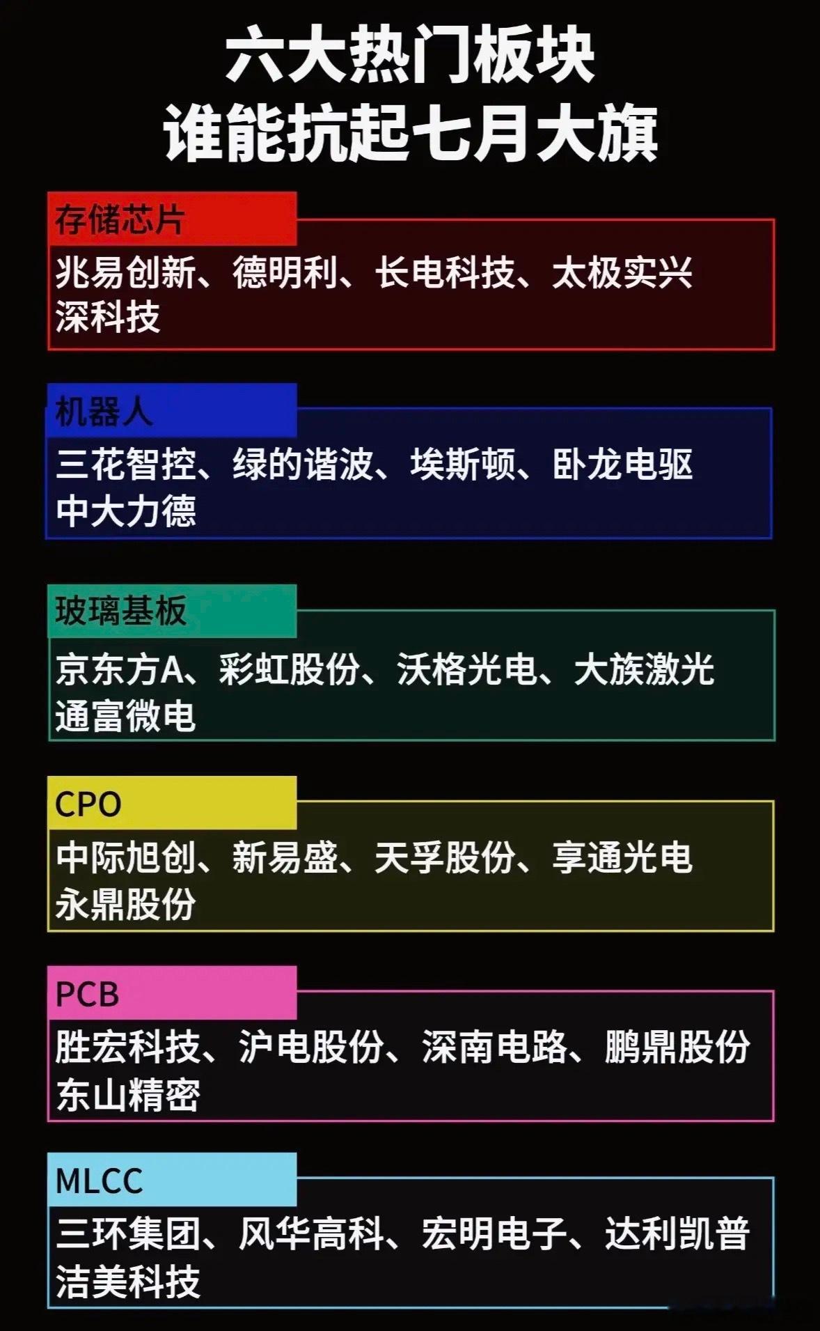 七月大旗，谁能扛起？六大热门板块，谁将引领风骚？