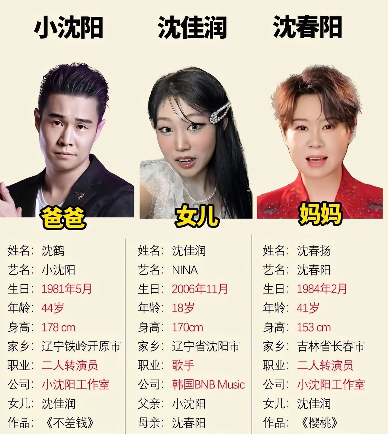 万万没想到小沈阳的老婆也姓沈，白瞎了看十几年电视，现在才知道！