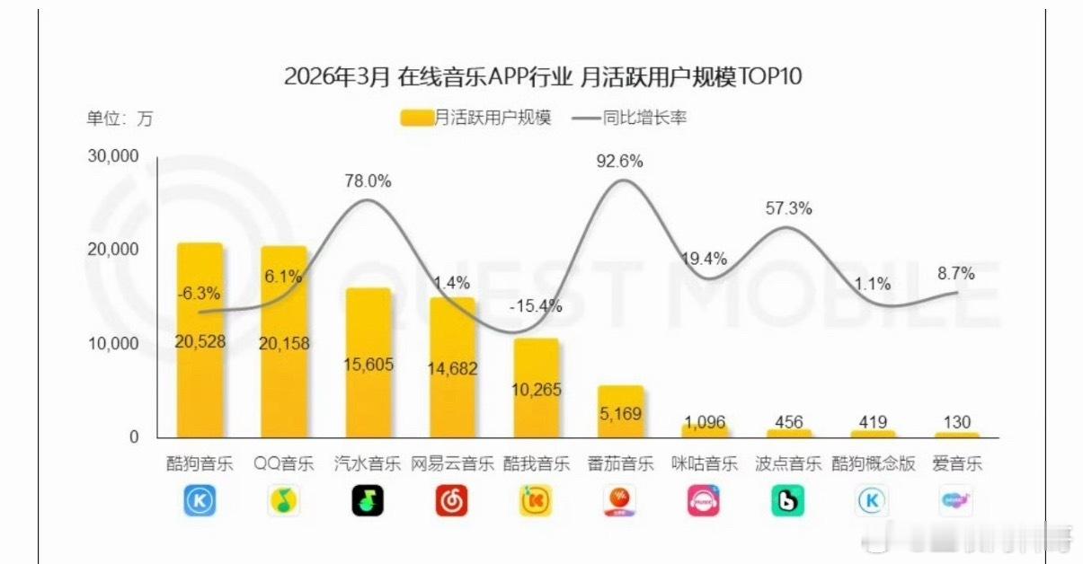 这就是不适配华为鸿蒙系统的严重后果！网易云音乐自始至终都不适配鸿蒙，态度坚决，结