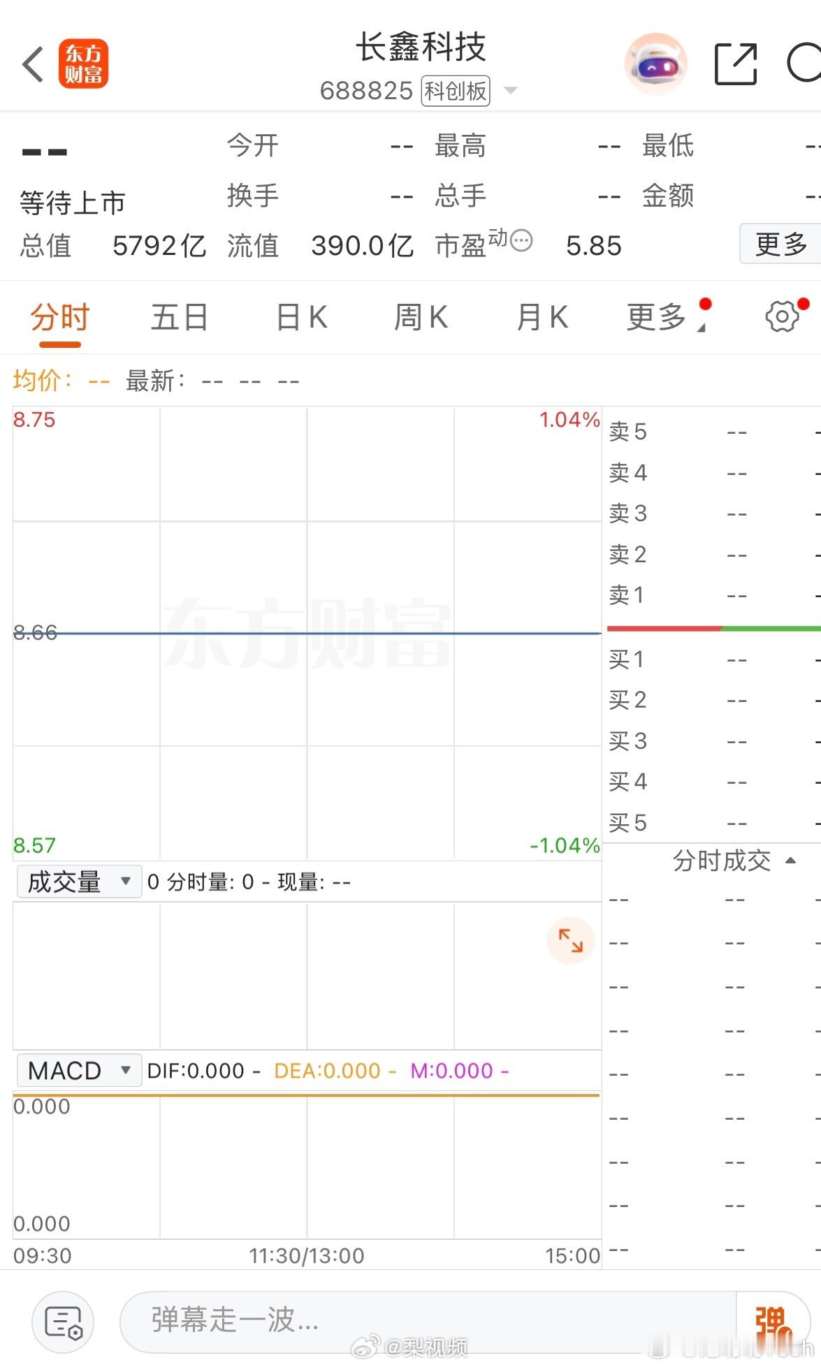 长鑫上市合肥能赚多少当年合肥押注长鑫，外界普遍不看好，觉得是赌博。现在长鑫上市