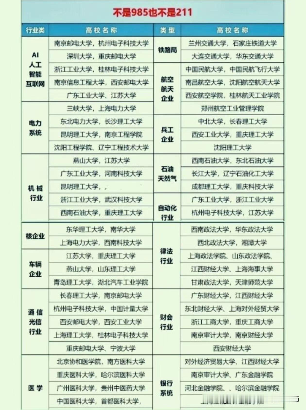 【不是985也不是211的行业明校】