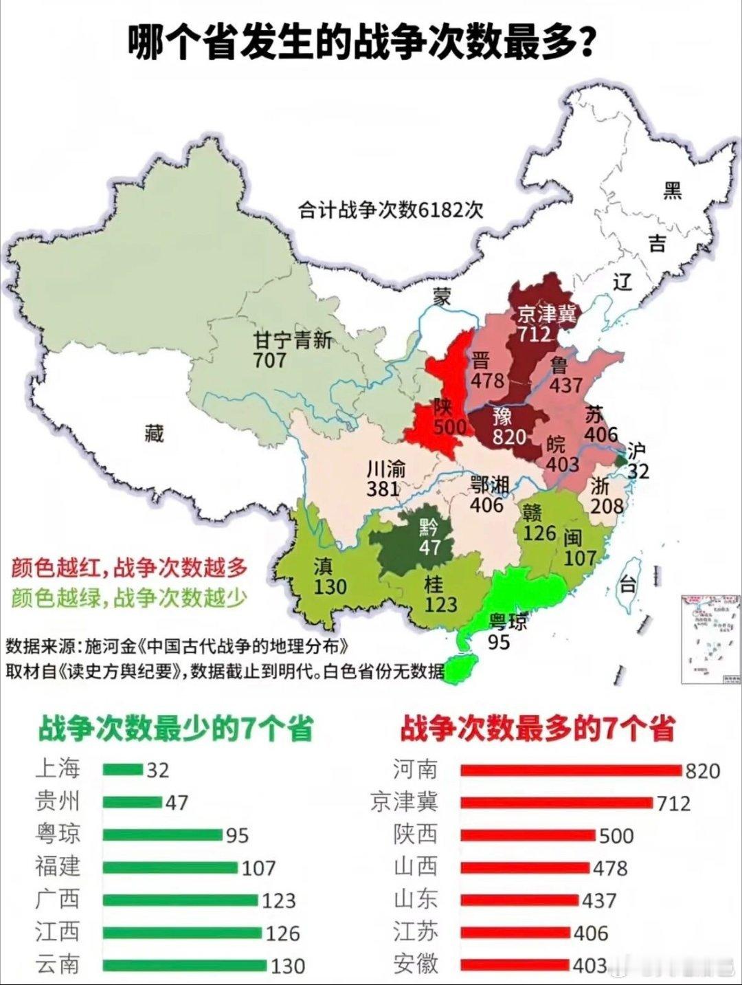 中国古代各省发生战争次数战争最频繁省份河南，820次。作为中原，历来是战争争夺的