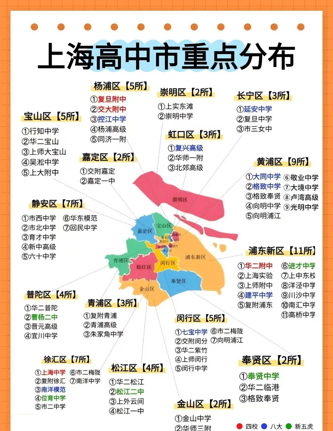 上海高中各区市重点分布情况❗码住❗好的初、高中直接关系到大学去哪里，之前给大家